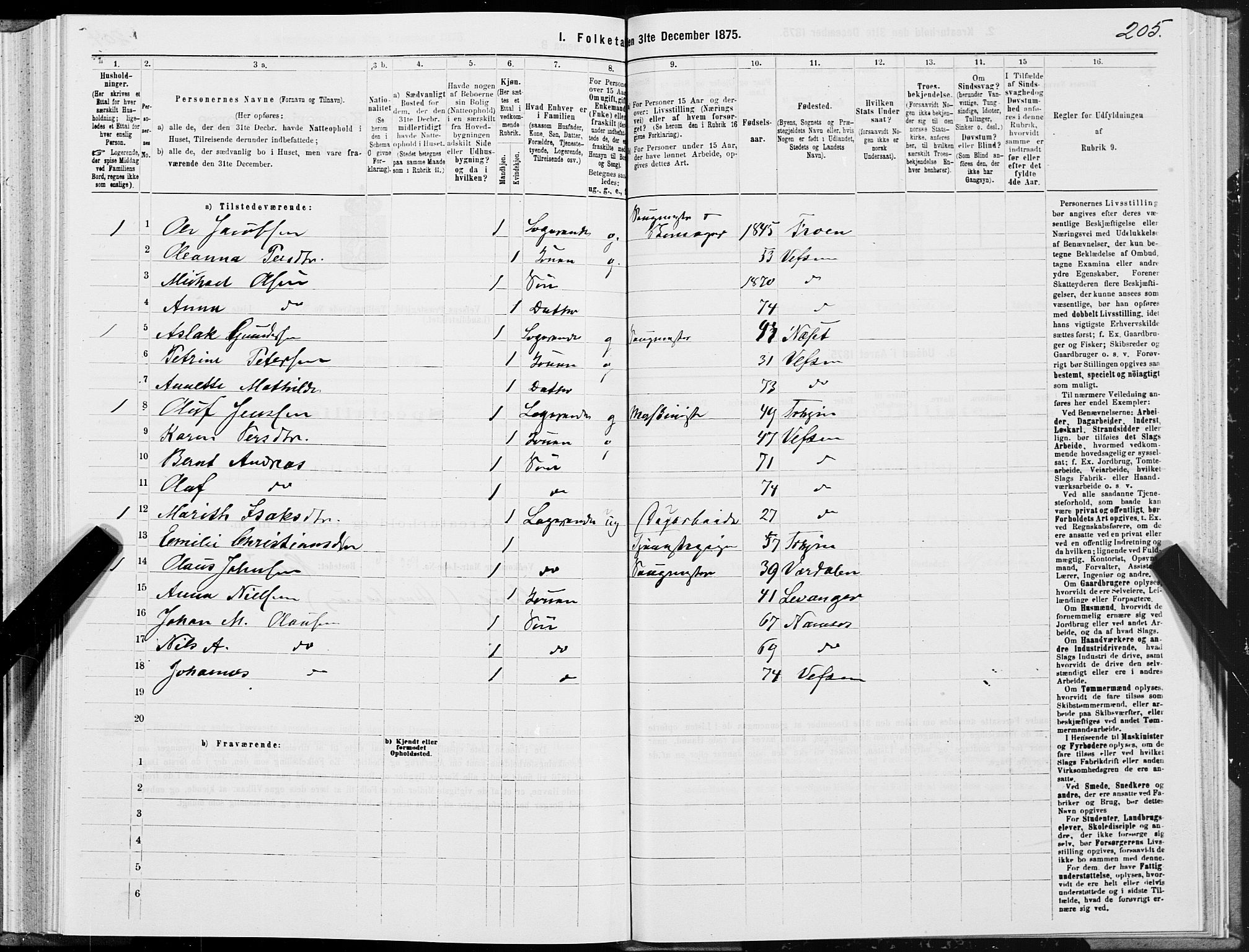 SAT, 1875 census for 1824L Vefsn/Vefsn, 1875, p. 2205