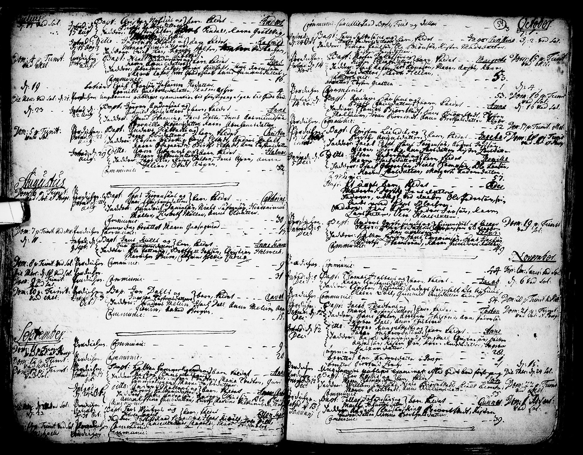 Solum kirkebøker, SAKO/A-306/F/Fa/L0002: Parish register (official) no. I 2, 1713-1761, p. 54