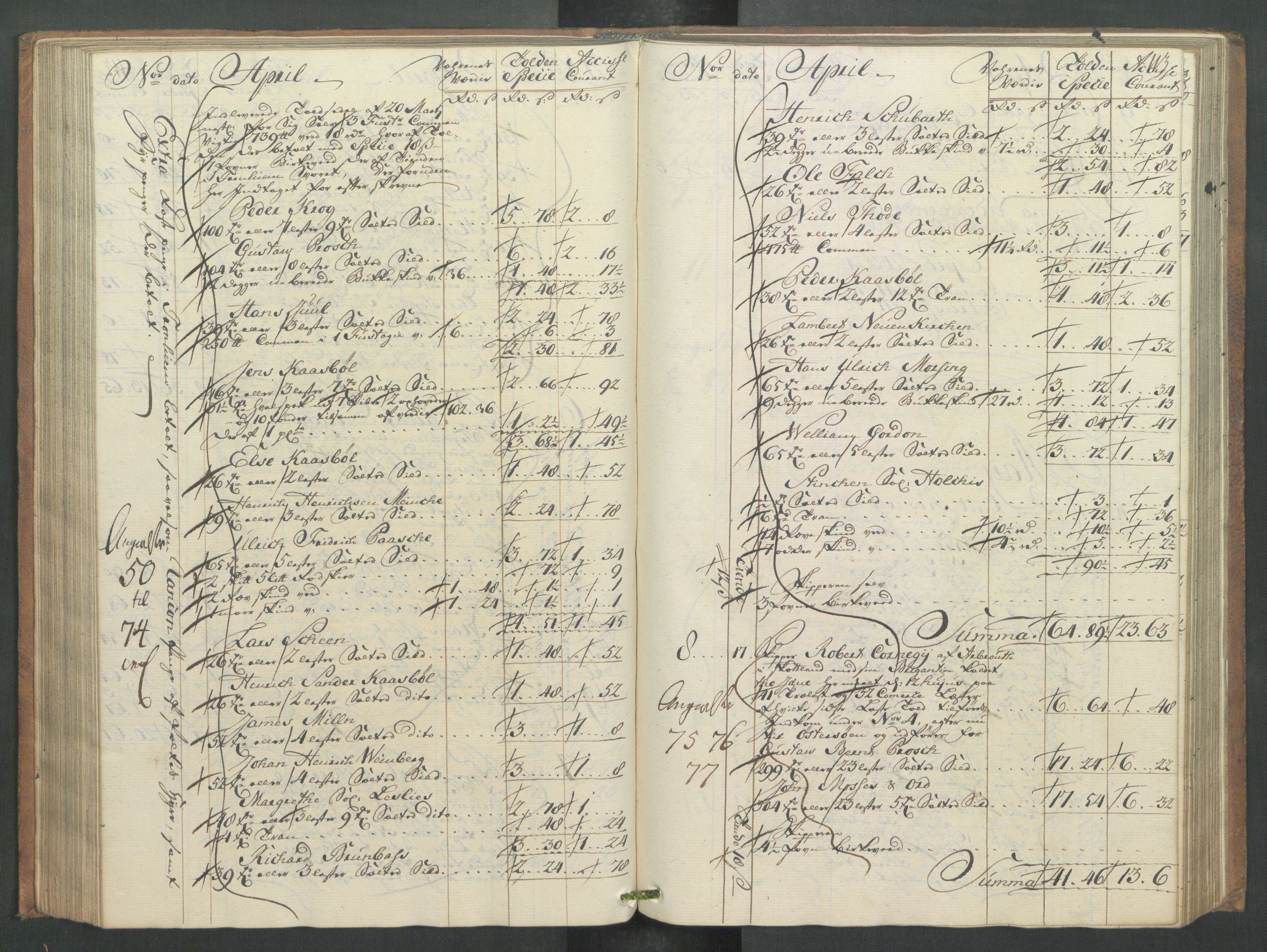 Generaltollkammeret, tollregnskaper, RA/EA-5490/R32/L0013/0001: Tollregnskaper Kristiansund / Hovedtollbok, 1756, p. 112b-113a