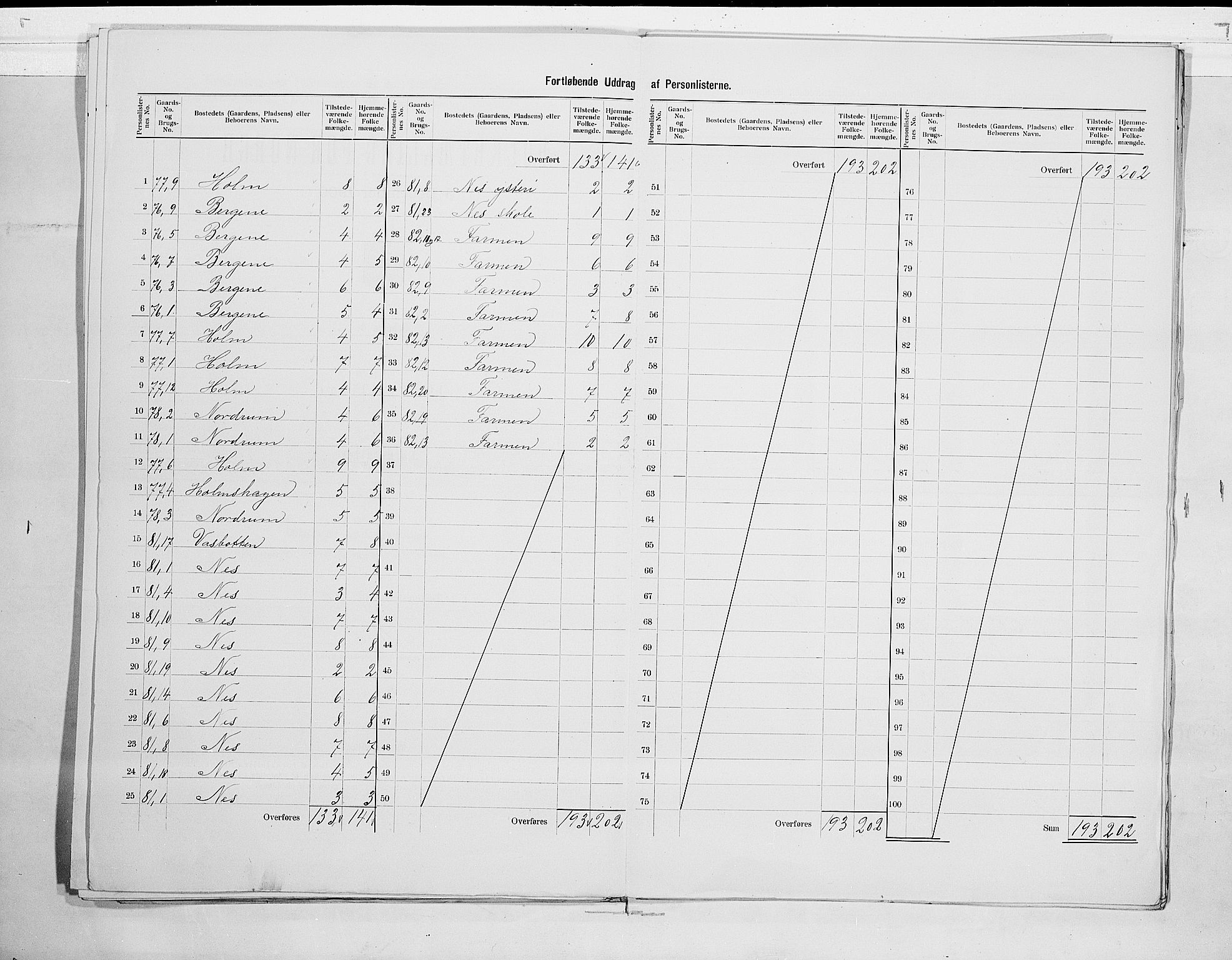 RA, 1900 census for Hedrum, 1900, p. 23