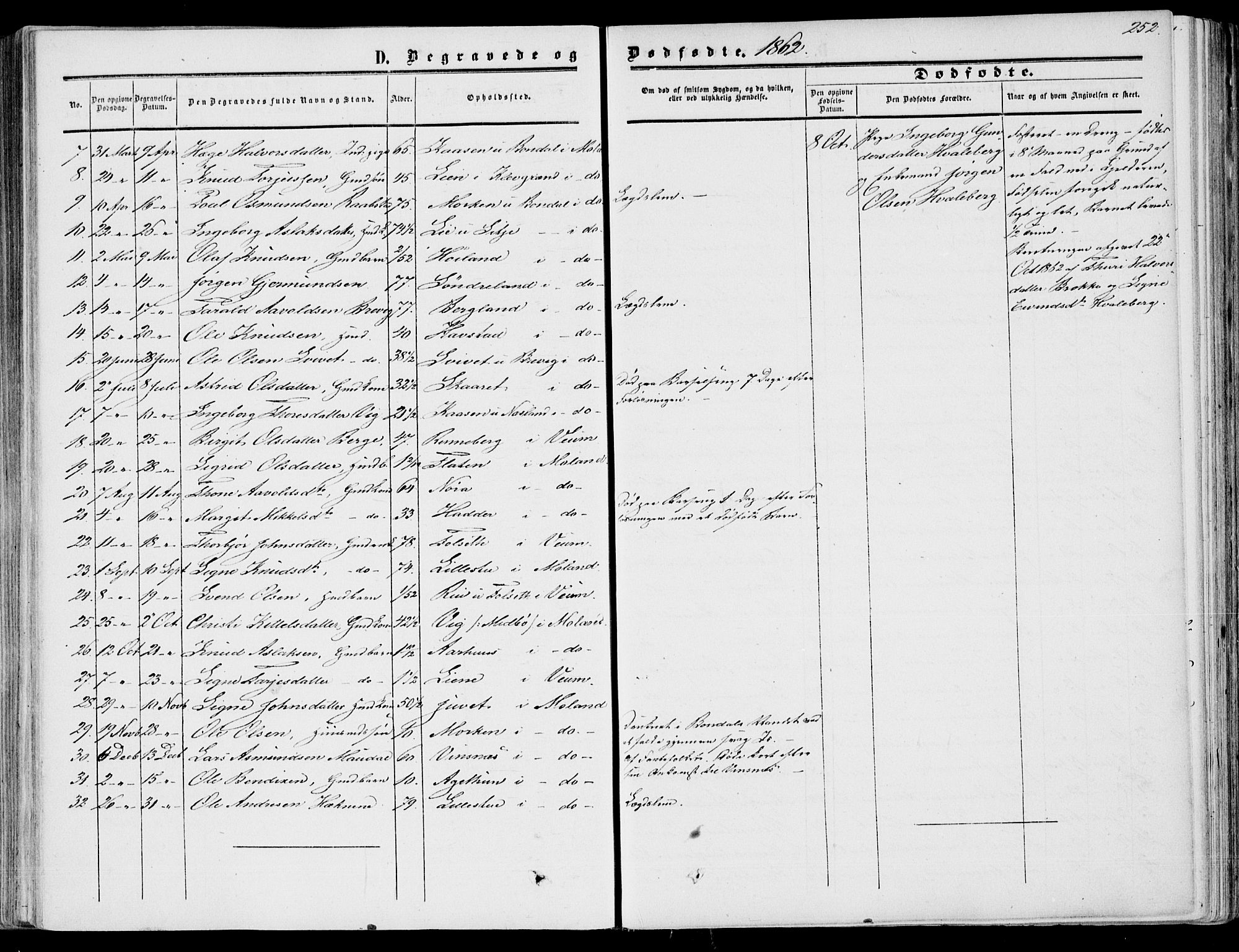 Fyresdal kirkebøker, SAKO/A-263/F/Fa/L0005: Parish register (official) no. I 5, 1855-1871, p. 252