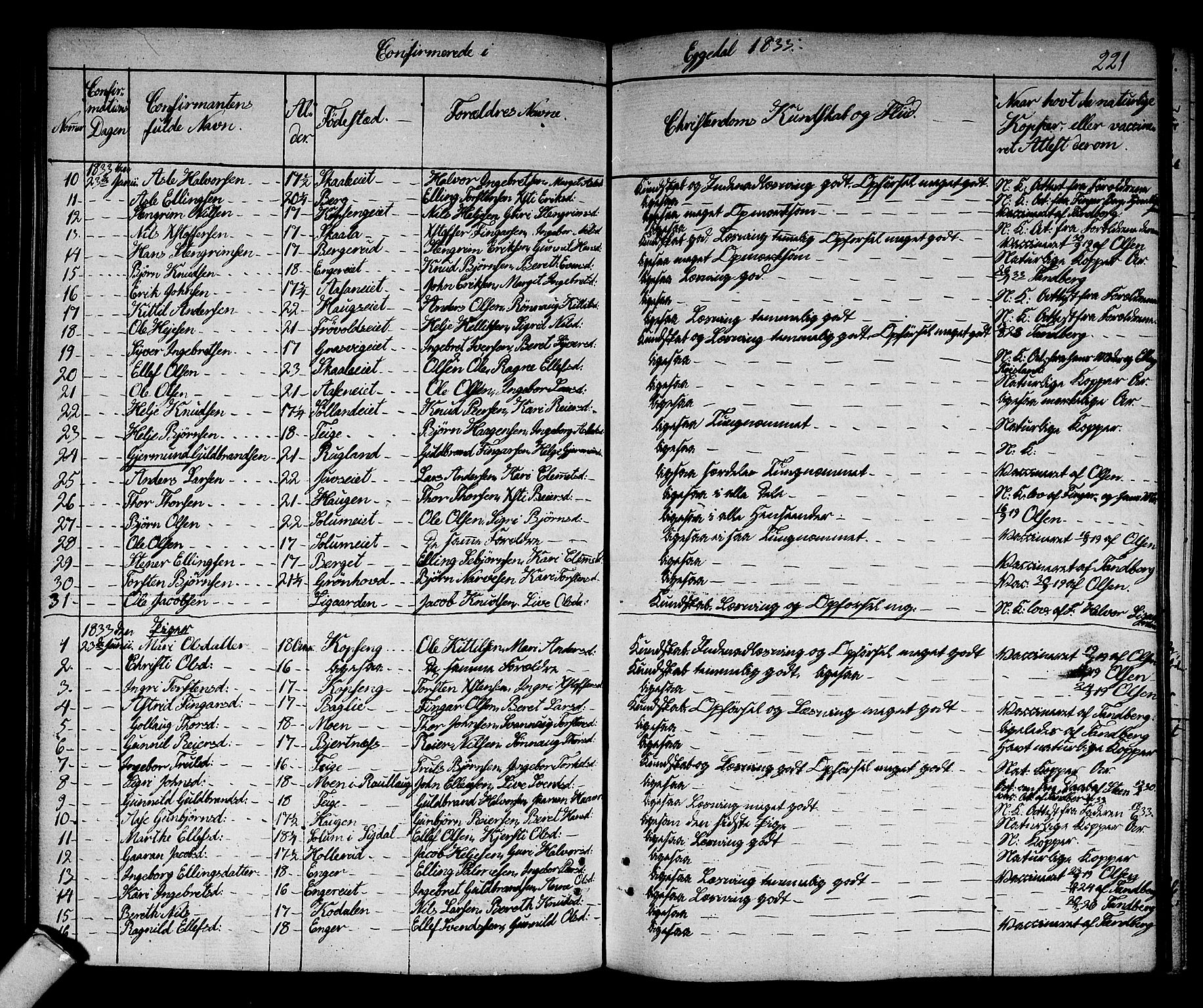 Sigdal kirkebøker, SAKO/A-245/F/Fa/L0006: Parish register (official) no. I 6 /2, 1829-1843, p. 221