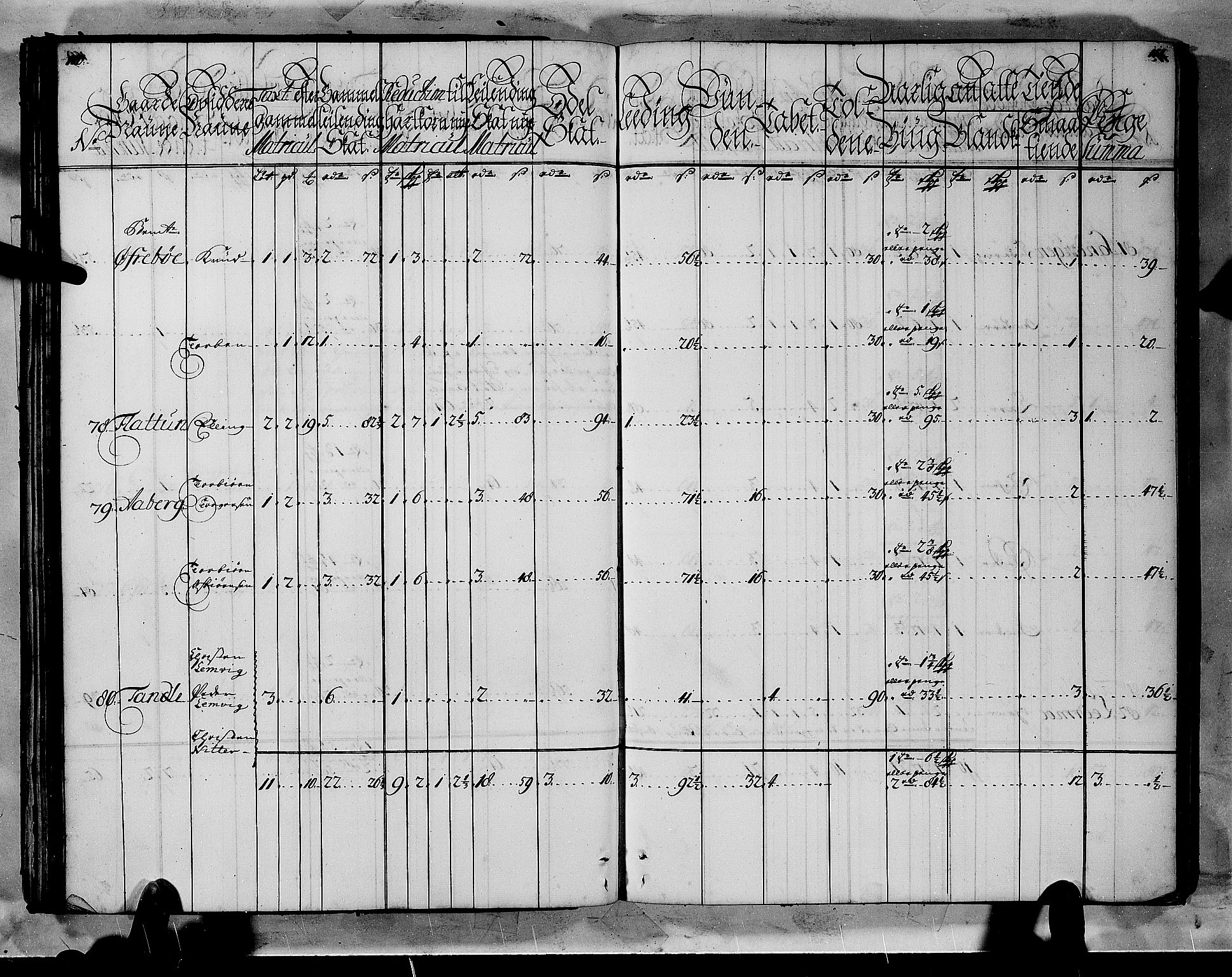 Rentekammeret inntil 1814, Realistisk ordnet avdeling, AV/RA-EA-4070/N/Nb/Nbf/L0144: Indre Sogn matrikkelprotokoll, 1723, p. 57