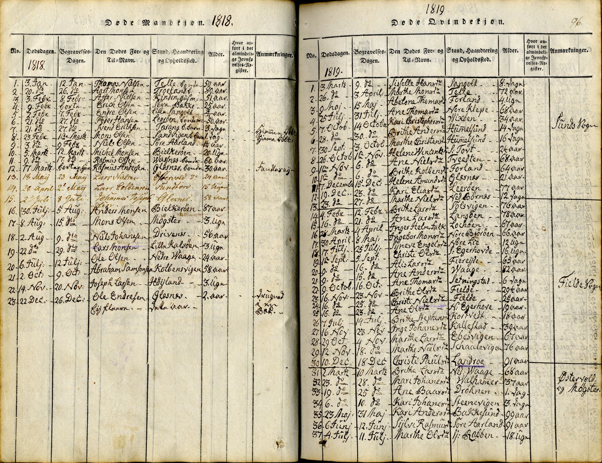 Sund sokneprestembete, SAB/A-99930: Parish register (official) no. A 11, 1814-1825, p. 96