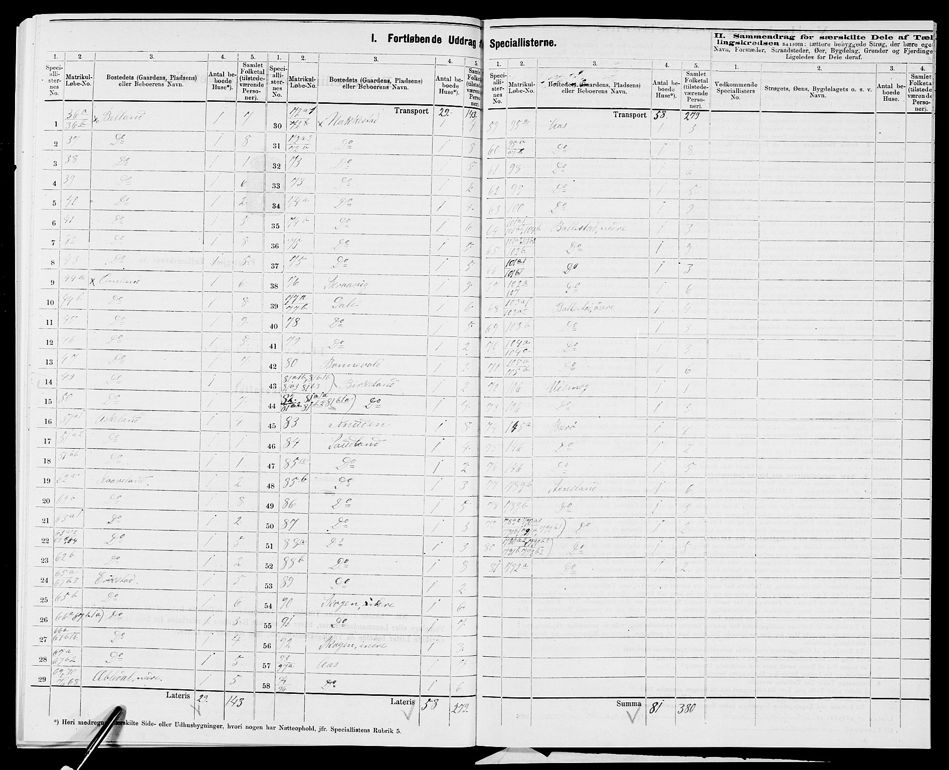 SAK, 1875 census for 1032P Lyngdal, 1875, p. 53