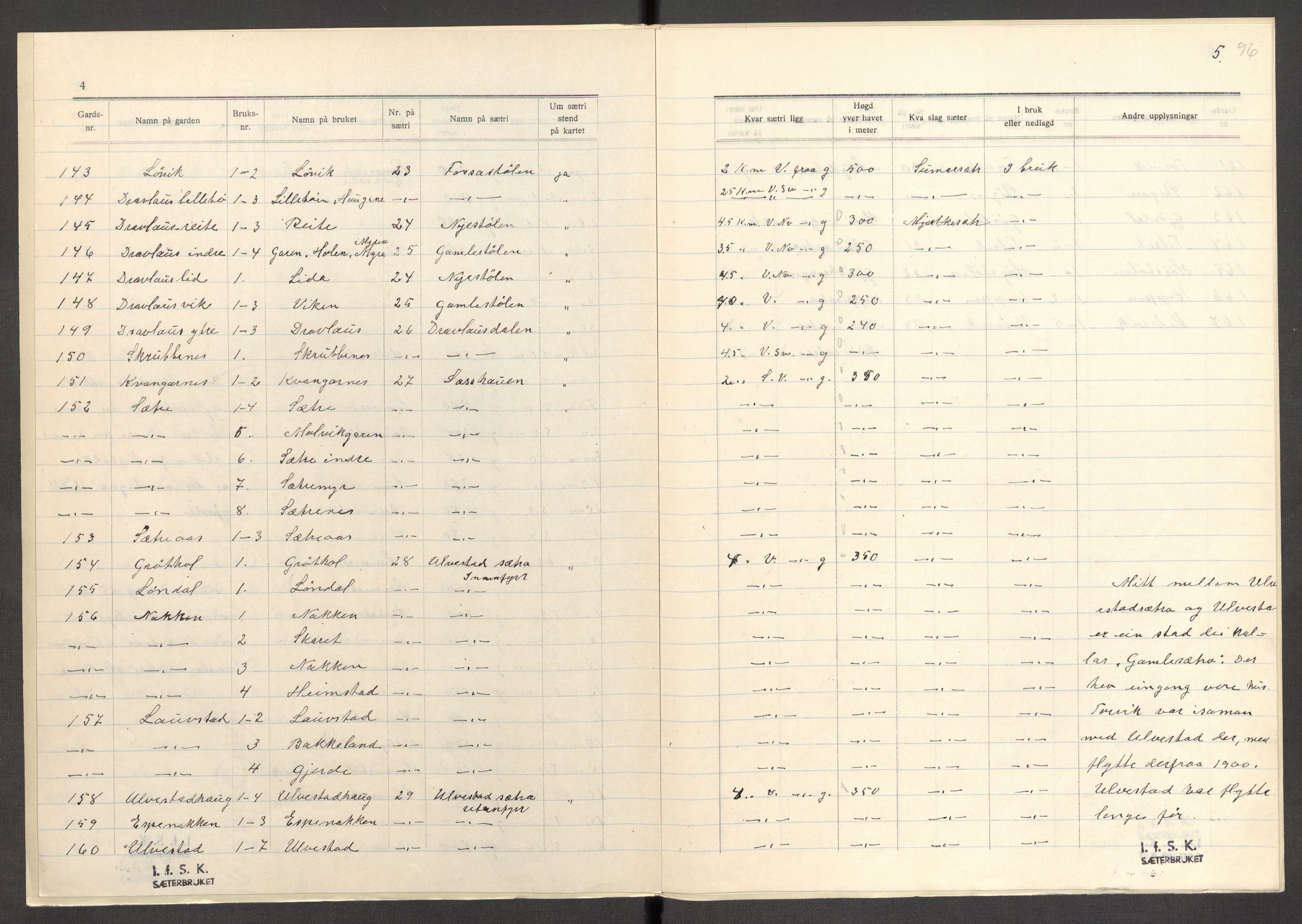 Instituttet for sammenlignende kulturforskning, AV/RA-PA-0424/F/Fc/L0012/0002: Eske B12: / Møre og Romsdal (perm XXXII), 1934-1936, p. 96