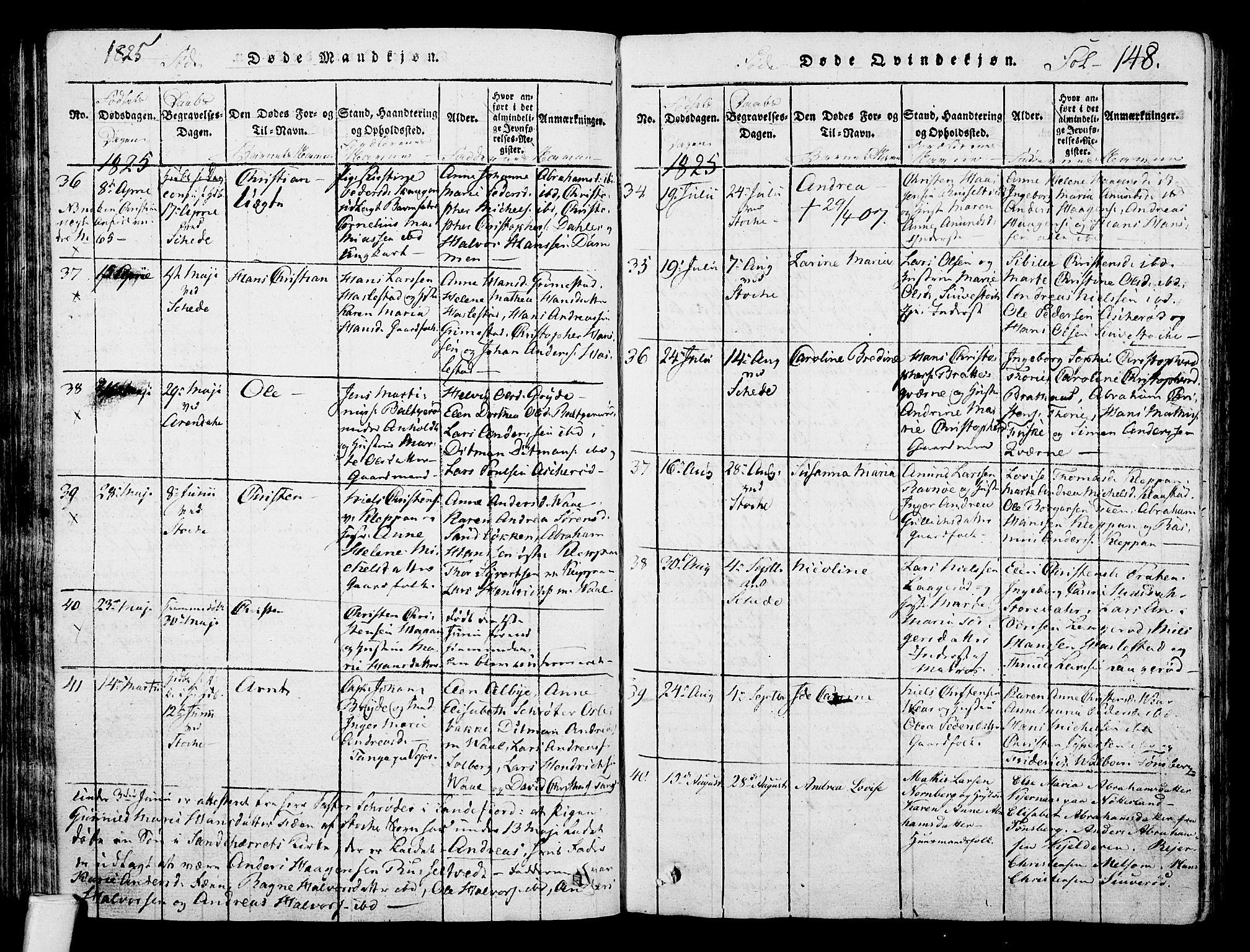 Stokke kirkebøker, AV/SAKO-A-320/F/Fa/L0005: Parish register (official) no. I 5, 1815-1826, p. 148