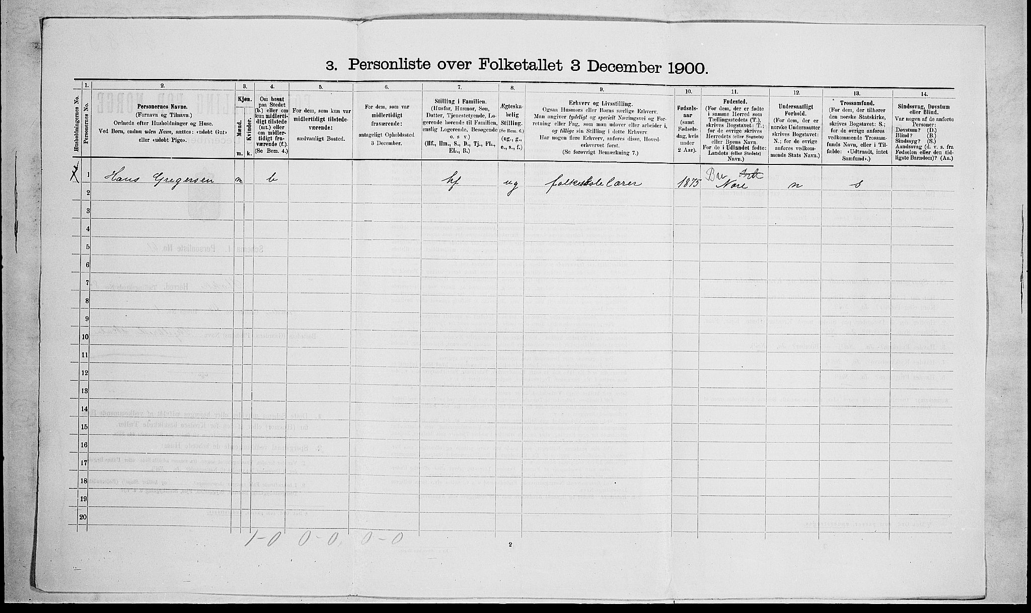 RA, 1900 census for Stokke, 1900, p. 1517