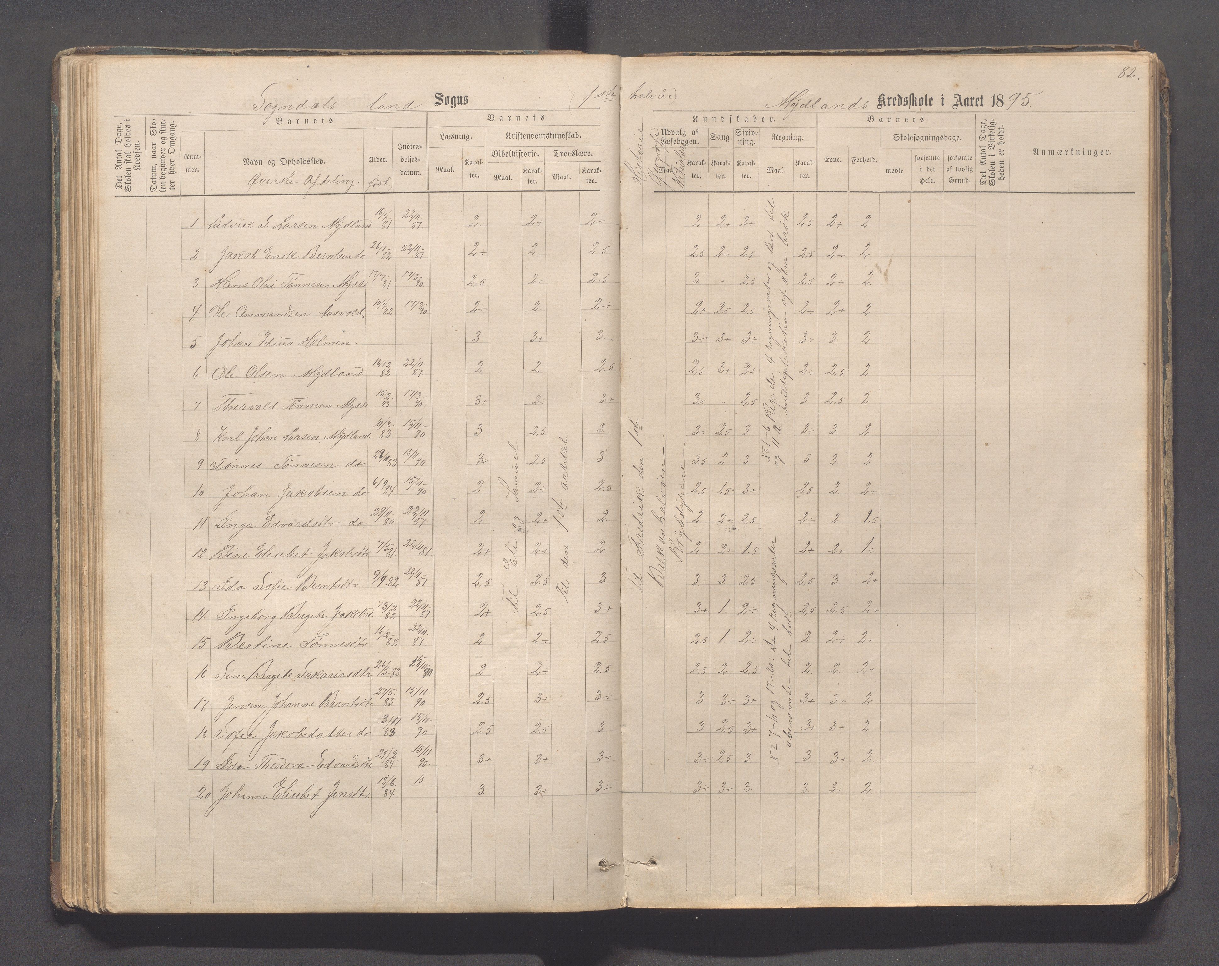 Sokndal kommune- Skolestyret/Skolekontoret, IKAR/K-101142/H/L0011: Skoleprotokoll - Mydland, Årrestad, Årsvoll, Gyland, Brambo, Skogestad, 1873-1908, p. 82