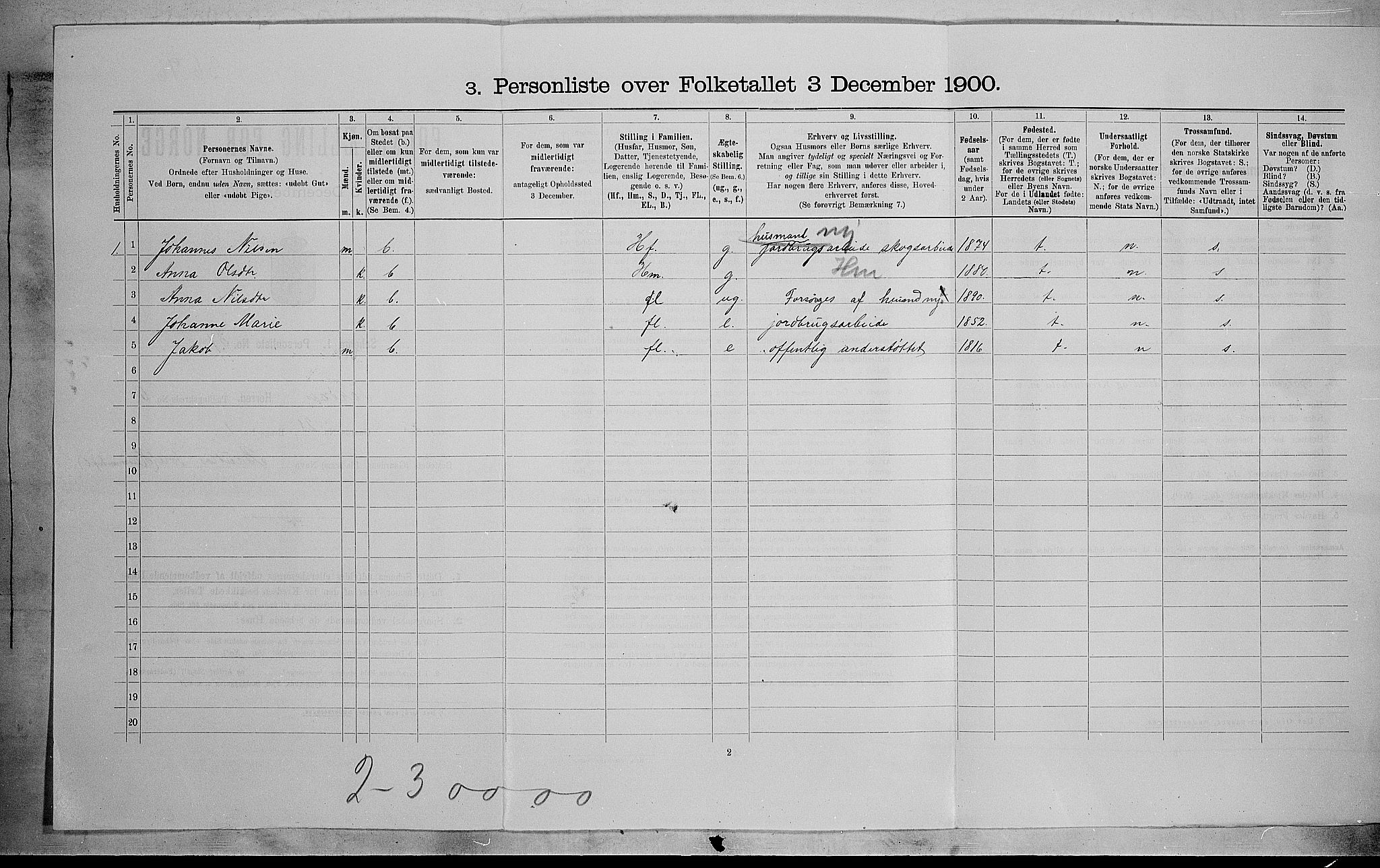 SAH, 1900 census for Vardal, 1900, p. 478