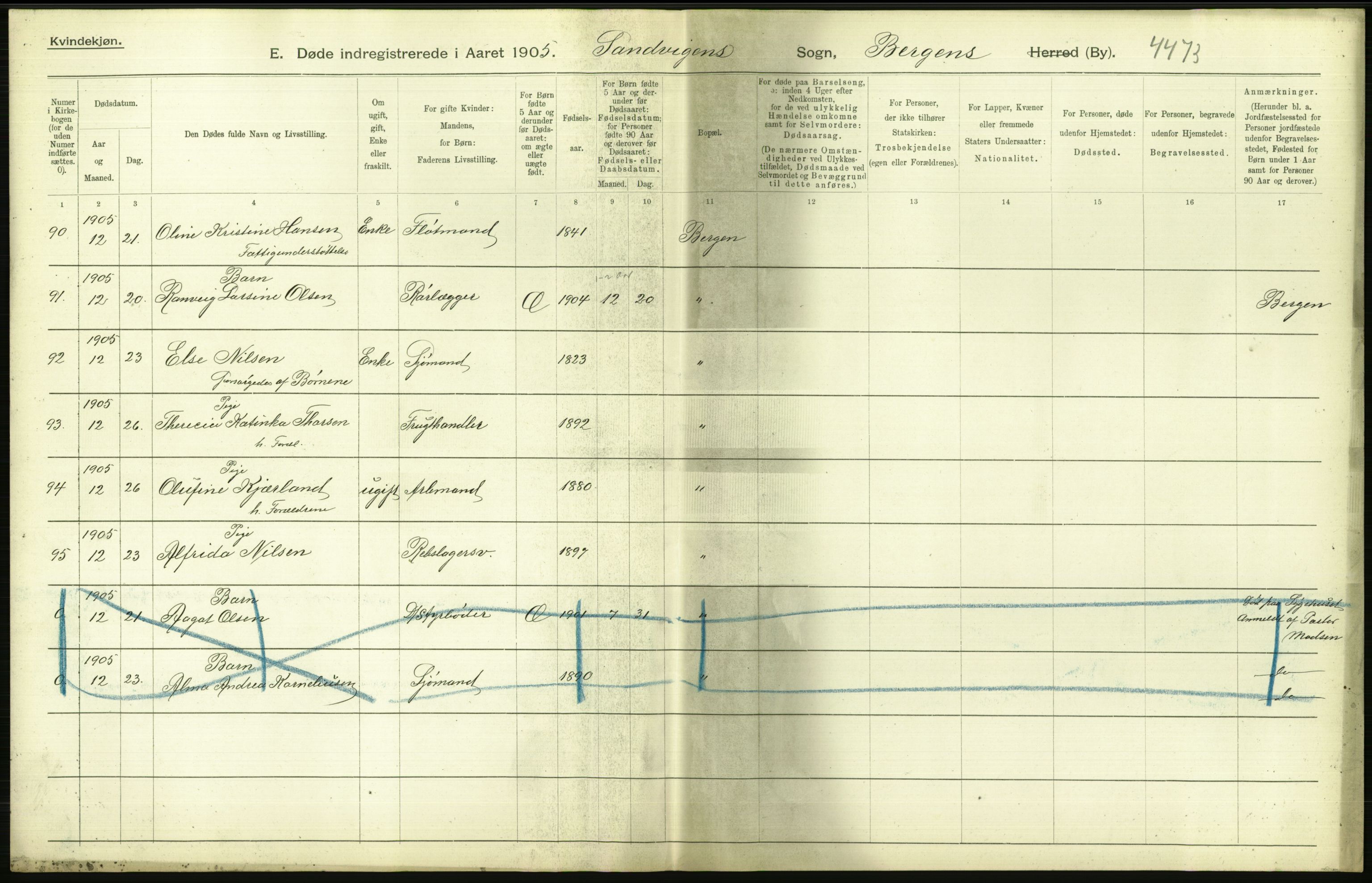 Statistisk sentralbyrå, Sosiodemografiske emner, Befolkning, AV/RA-S-2228/D/Df/Dfa/Dfac/L0027: Bergen: Døde, dødfødte, gifte., 1905, p. 22