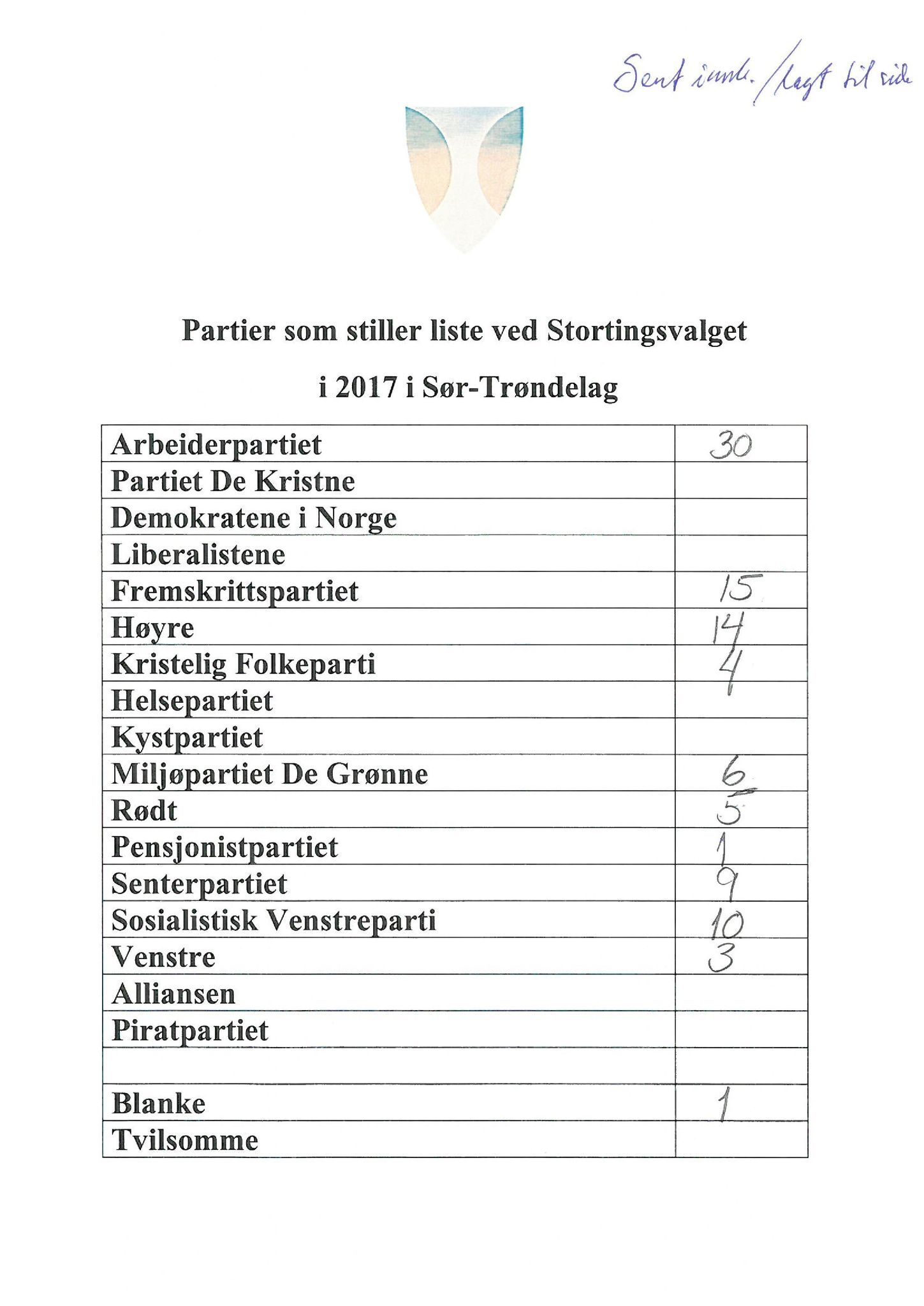 Klæbu Kommune, TRKO/KK/10-VS/L003: Valgnemnda - Møtedokumenter, 2017, p. 80