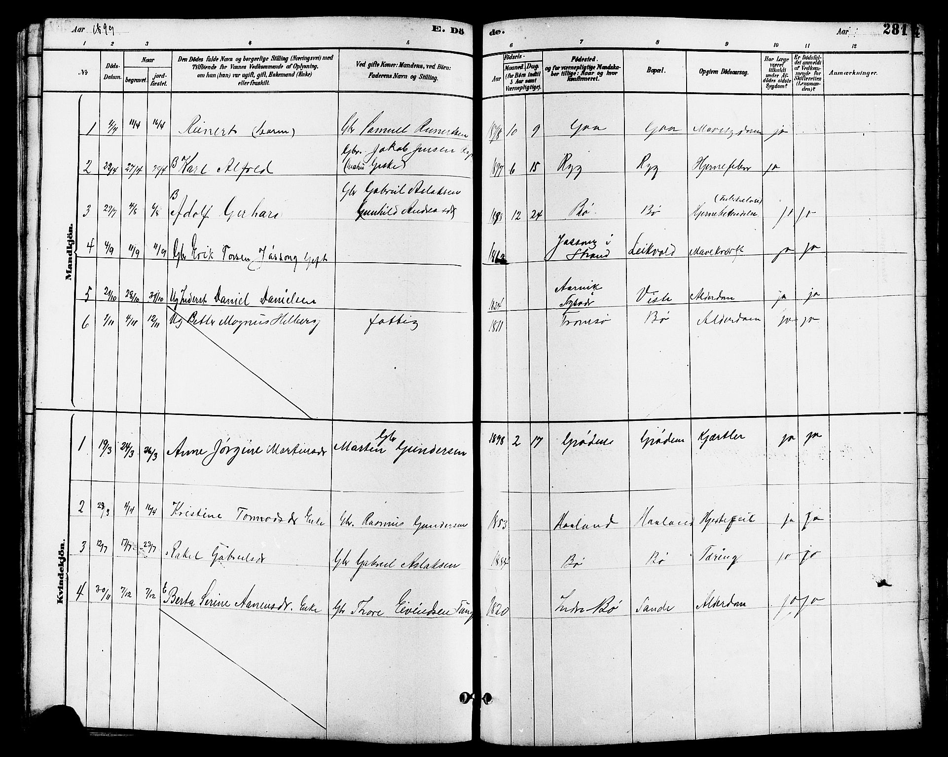 Hetland sokneprestkontor, SAST/A-101826/30/30BB/L0006: Parish register (copy) no. B 6, 1878-1921, p. 281