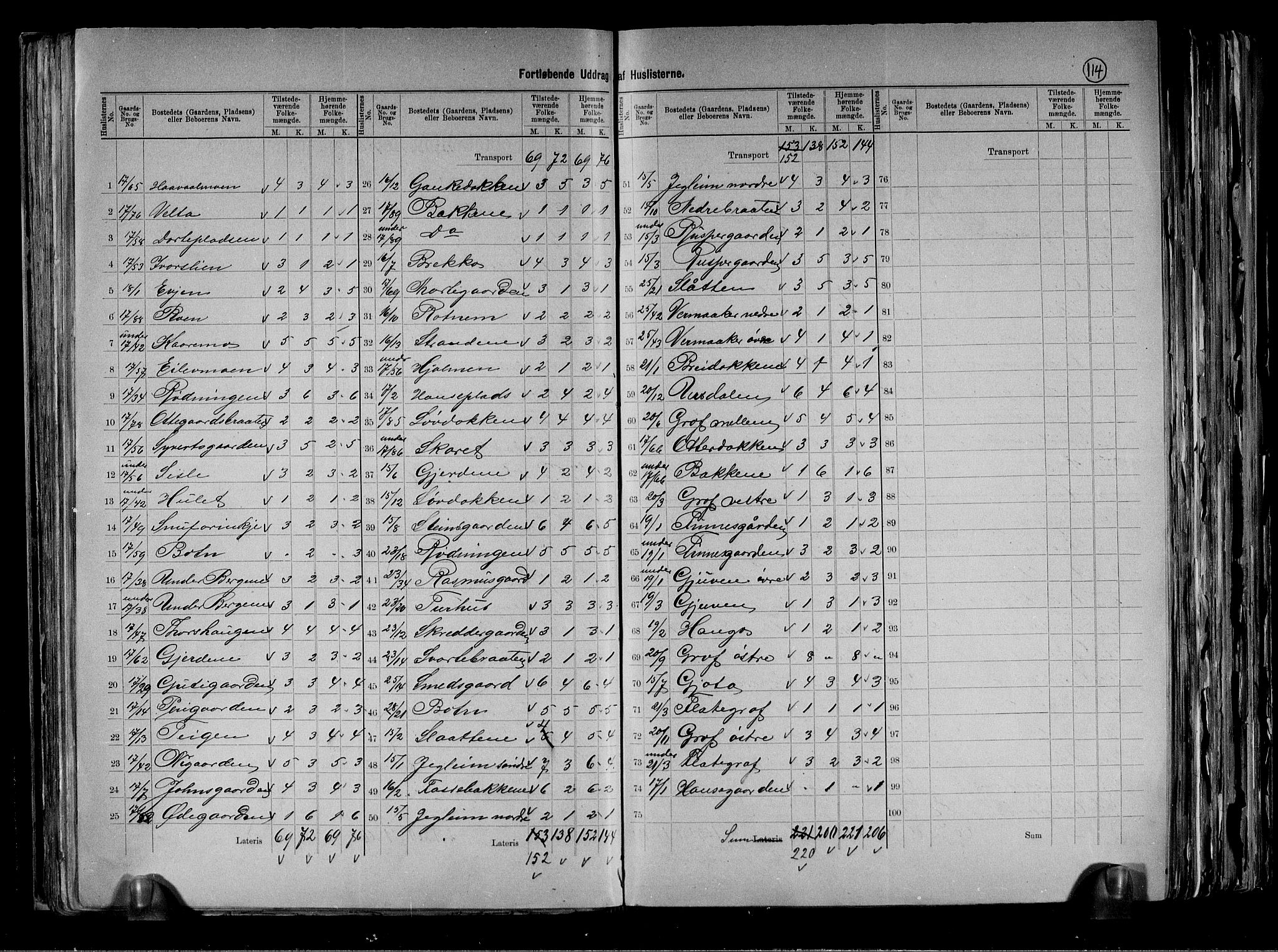 RA, 1891 census for 0617 Gol og Hemsedal, 1891, p. 9