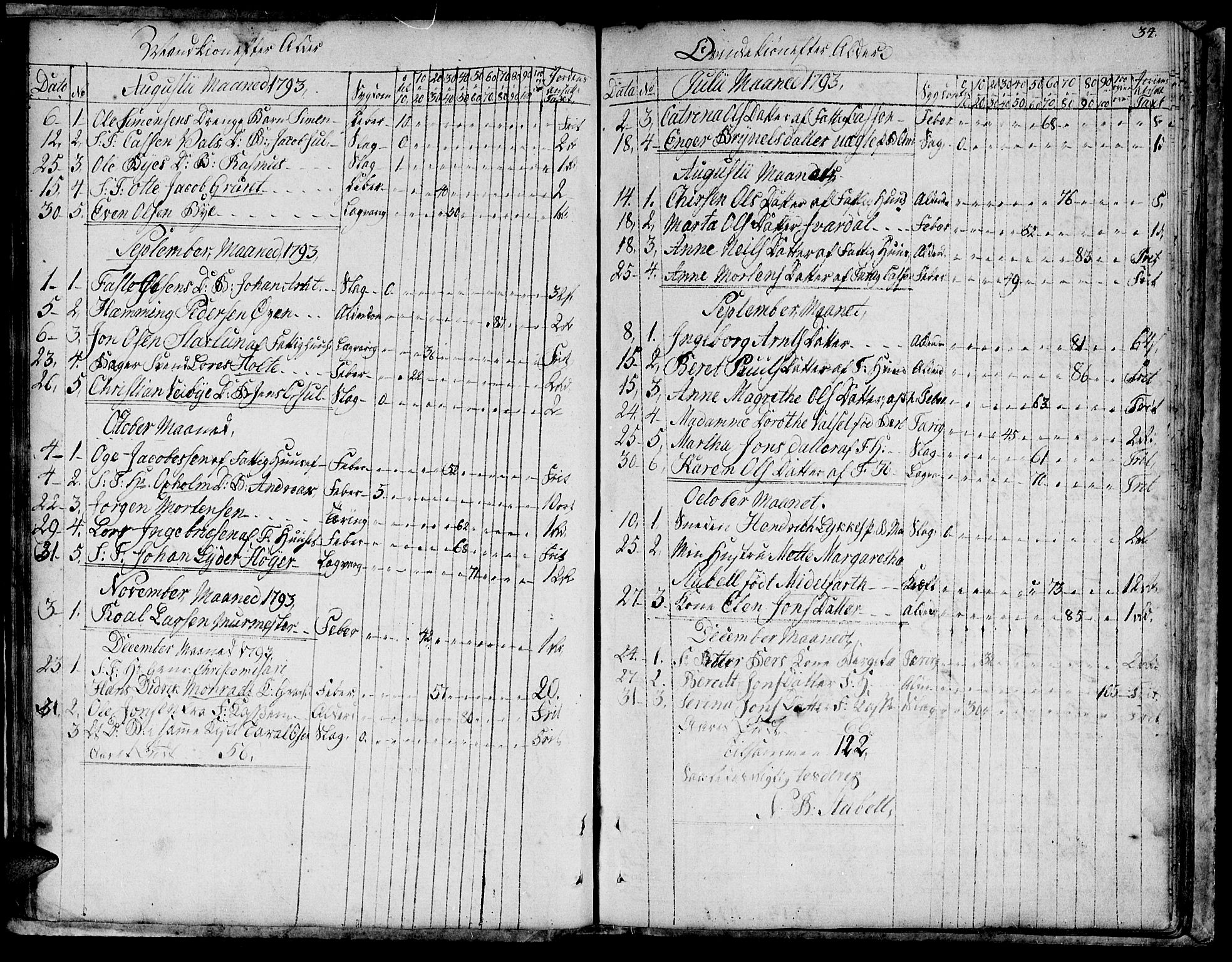 Ministerialprotokoller, klokkerbøker og fødselsregistre - Sør-Trøndelag, SAT/A-1456/601/L0040: Parish register (official) no. 601A08, 1783-1818, p. 34