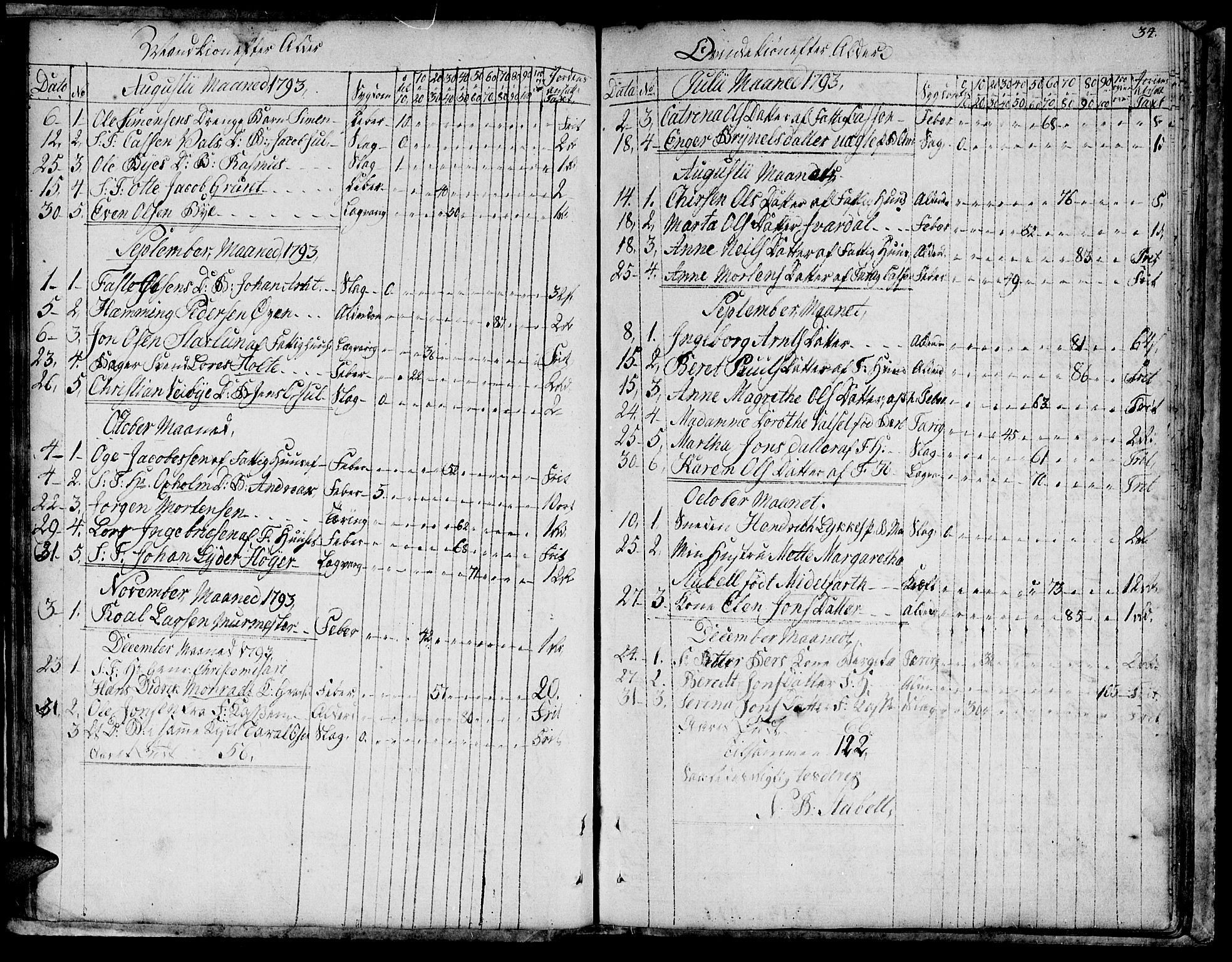 Ministerialprotokoller, klokkerbøker og fødselsregistre - Sør-Trøndelag, AV/SAT-A-1456/601/L0040: Parish register (official) no. 601A08, 1783-1818, p. 34