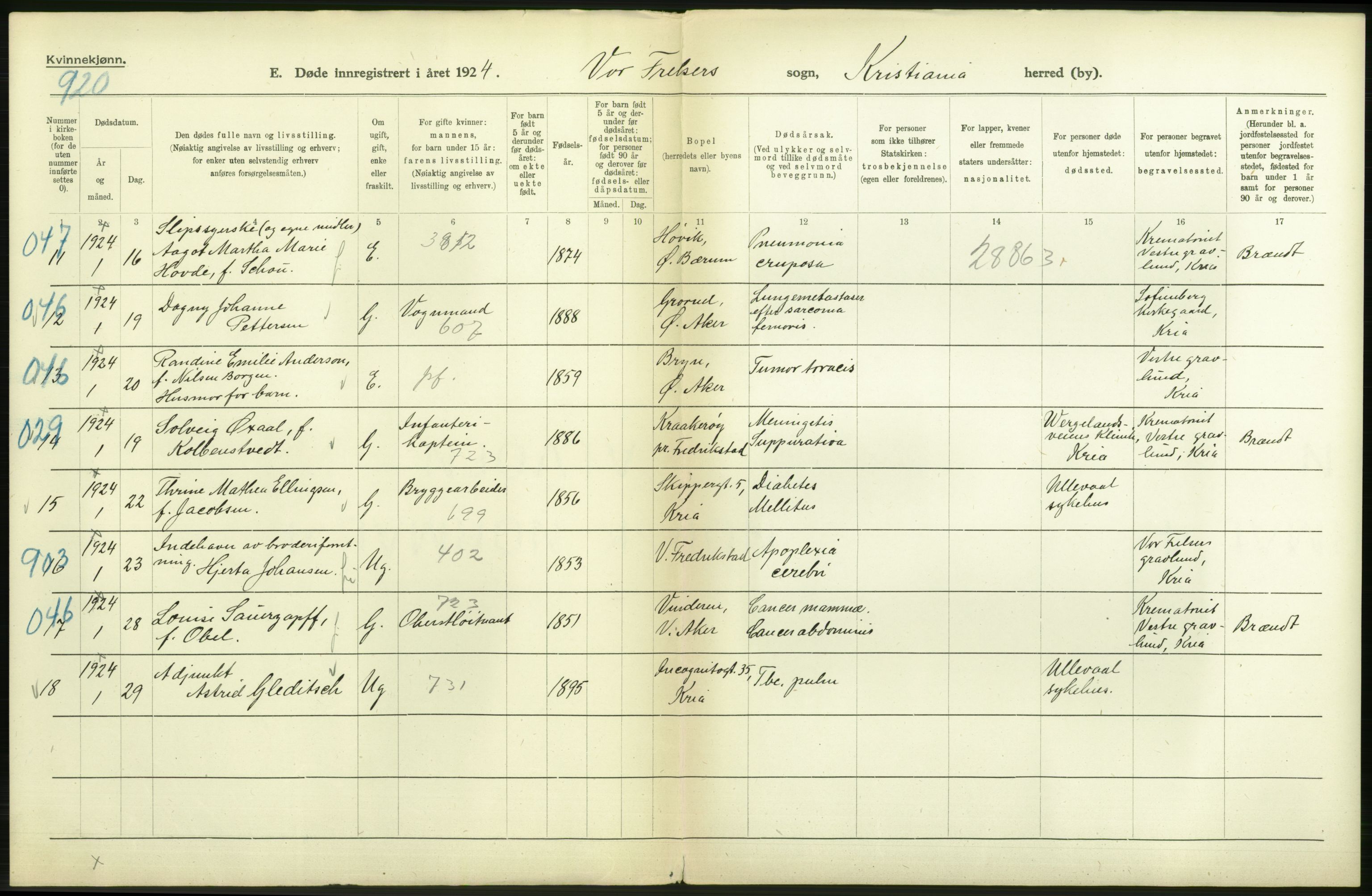 Statistisk sentralbyrå, Sosiodemografiske emner, Befolkning, AV/RA-S-2228/D/Df/Dfc/Dfcd/L0009: Kristiania: Døde kvinner, dødfødte, 1924, p. 4