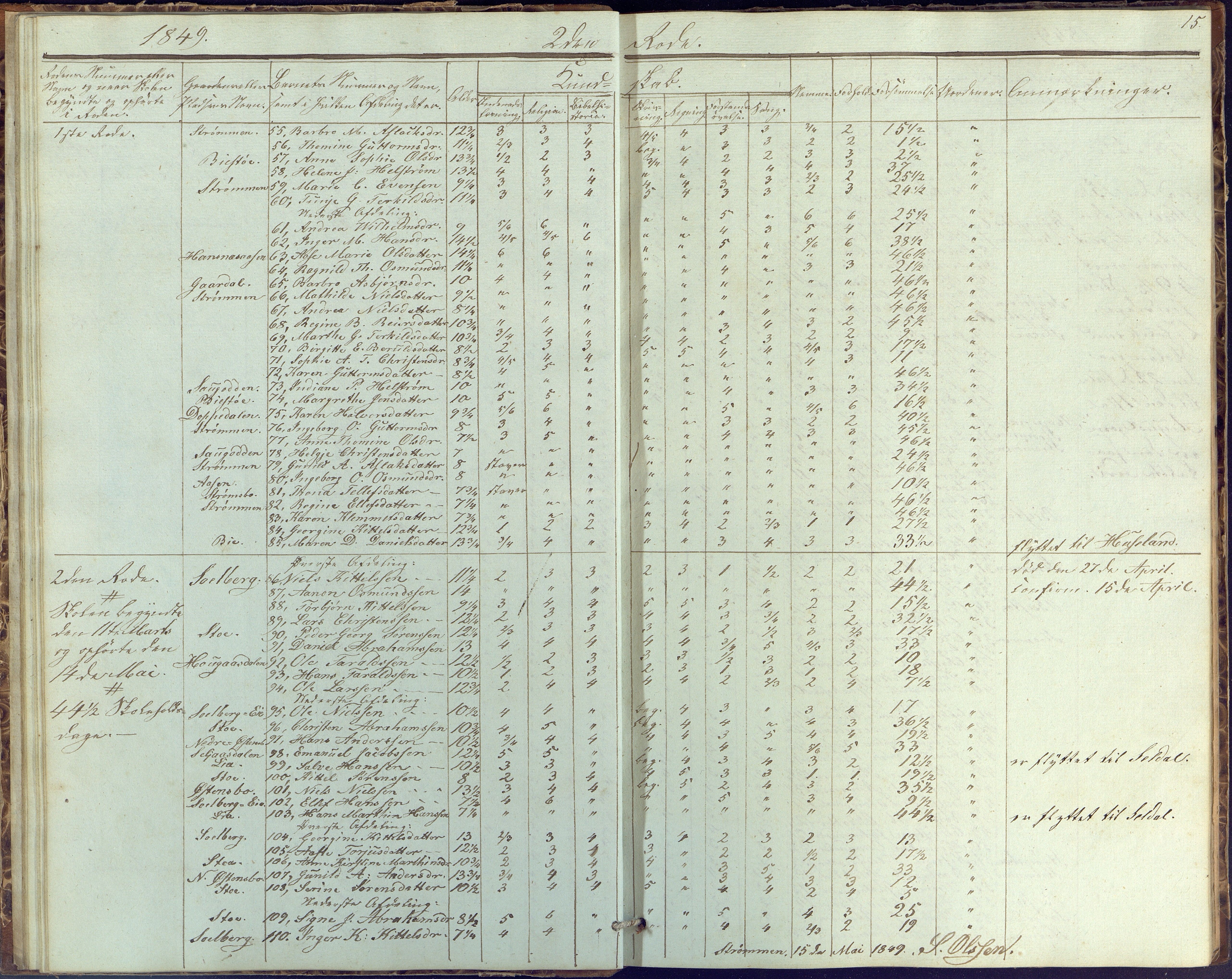 Øyestad kommune frem til 1979, AAKS/KA0920-PK/06/06G/L0001: Skolejournal, 1847-1861, p. 15