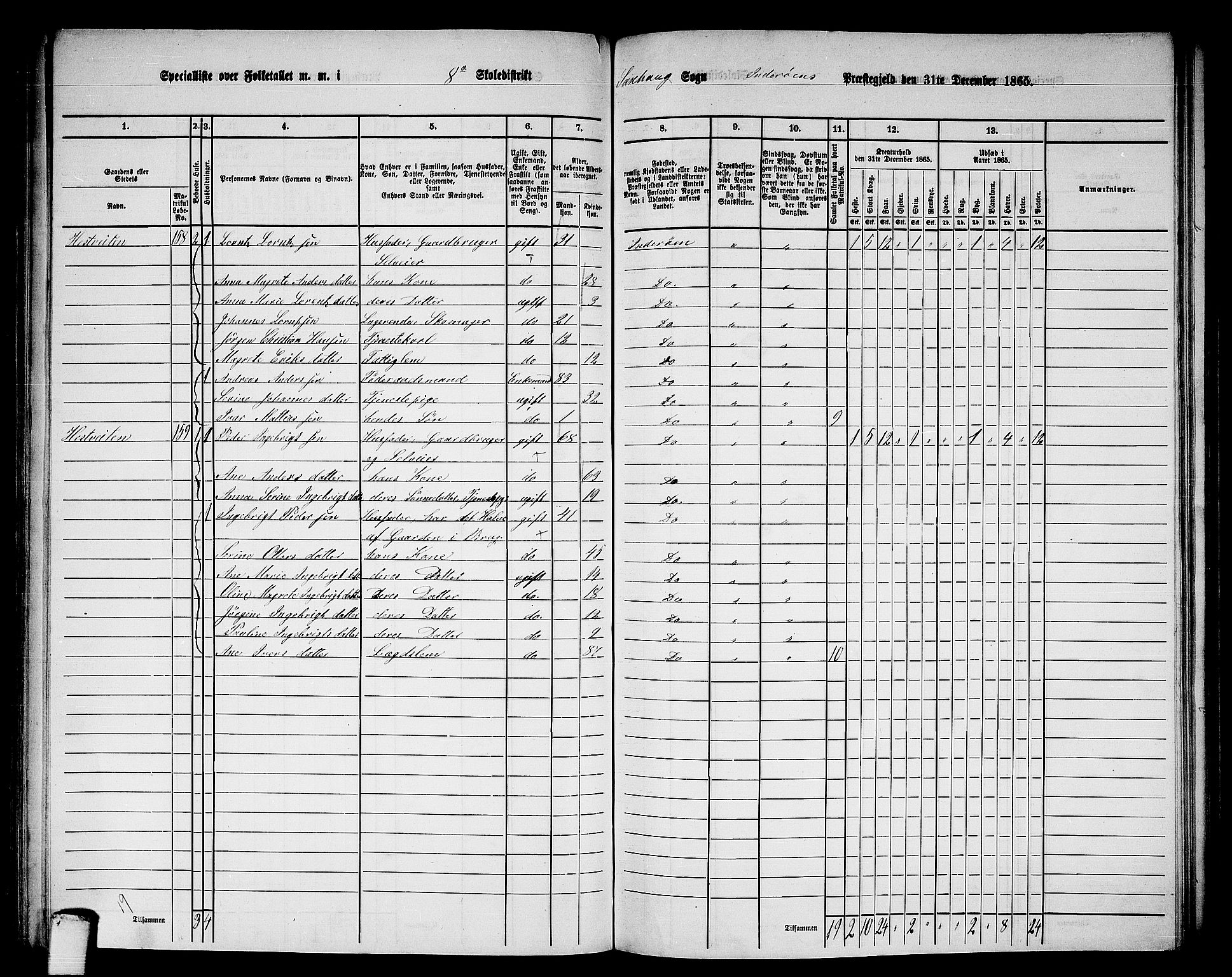 RA, 1865 census for Inderøy, 1865, p. 115