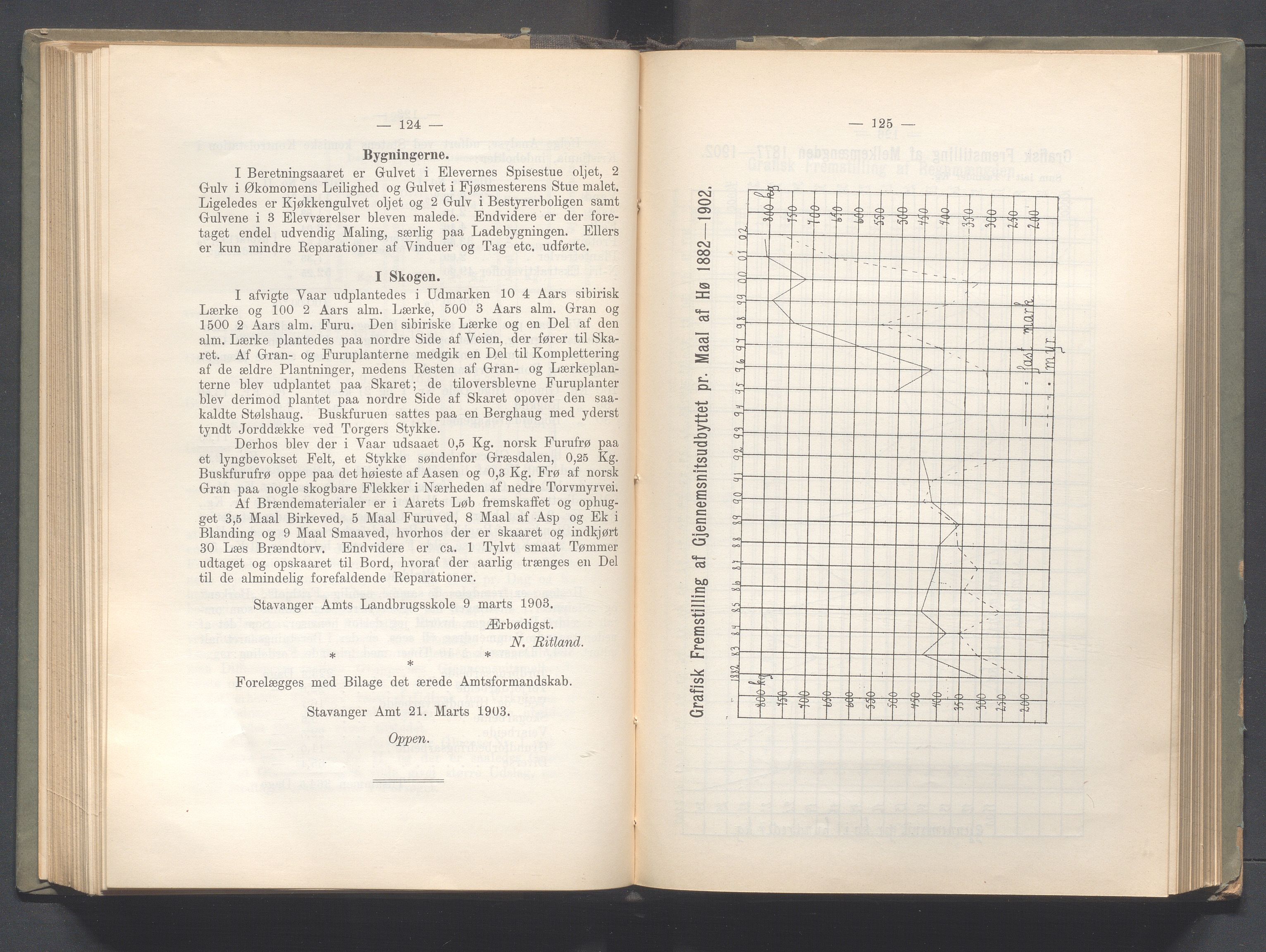 Rogaland fylkeskommune - Fylkesrådmannen , IKAR/A-900/A, 1903, p. 114