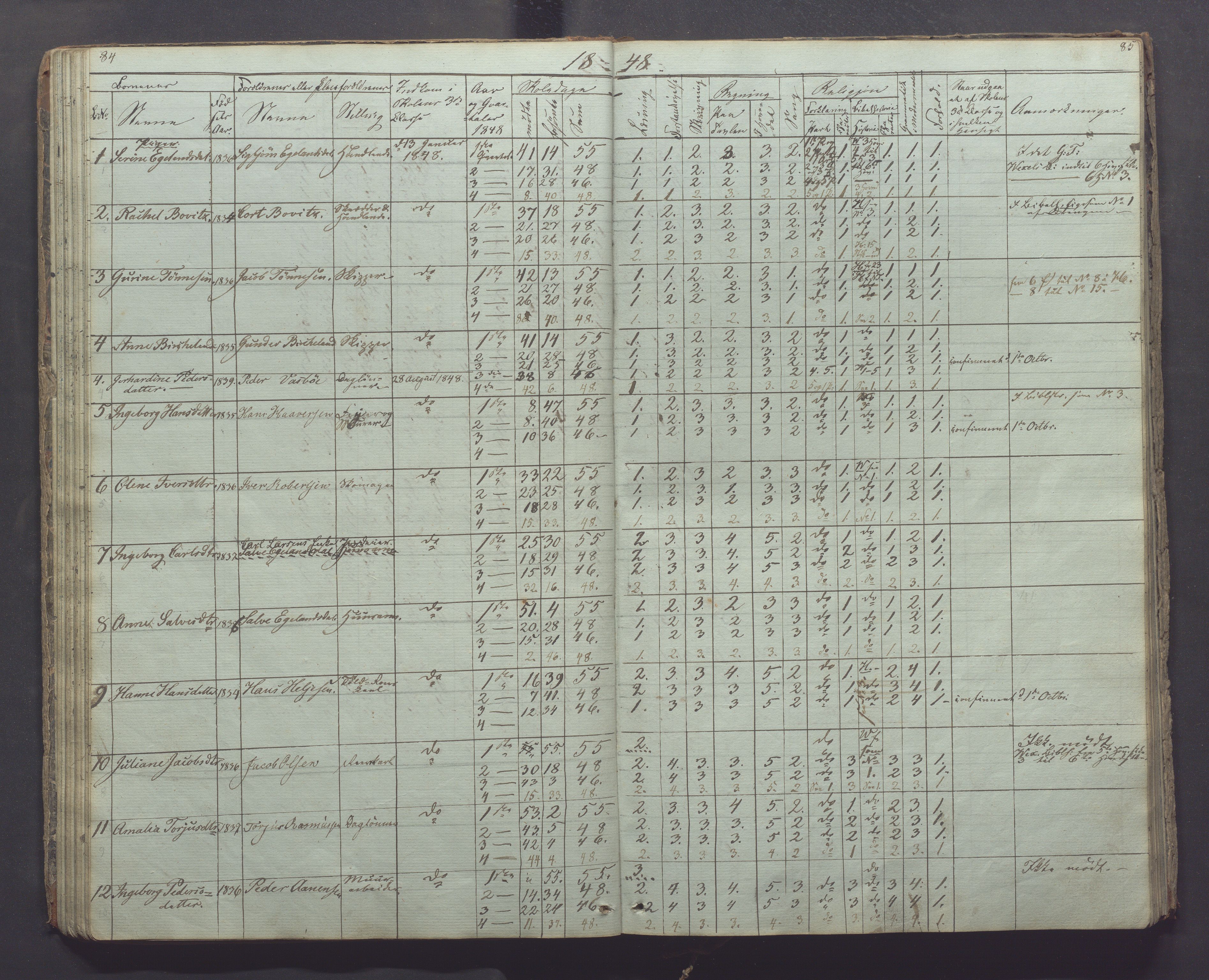 Egersund kommune (Ladested) - Egersund almueskole/folkeskole, IKAR/K-100521/H/L0003: Skoleprotokoll - Faste skole, øverste klasse, 1844-1853, p. 84-85