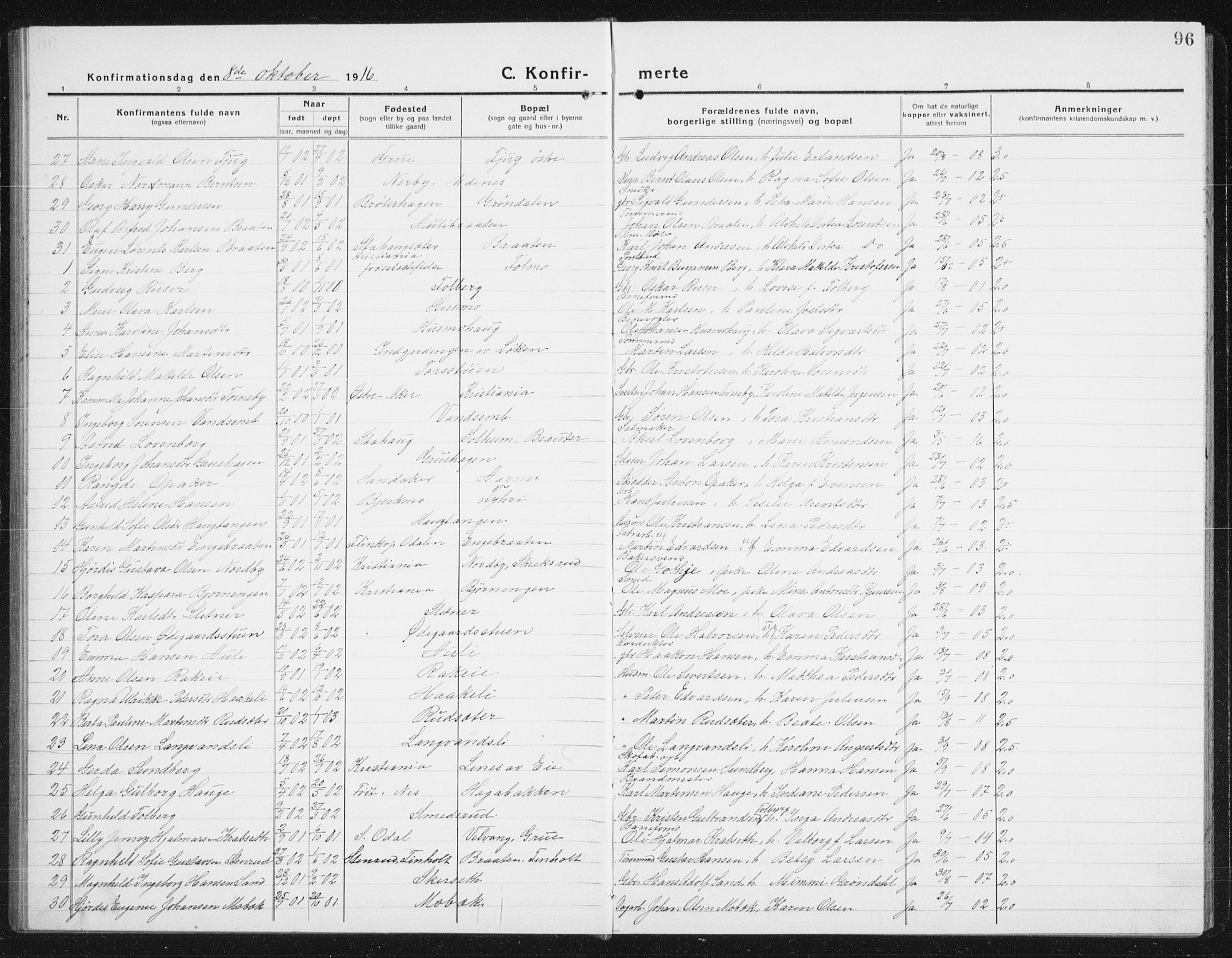 Nes prestekontor Kirkebøker, AV/SAO-A-10410/G/Gc/L0002: Parish register (copy) no. III 2, 1915-1943, p. 96