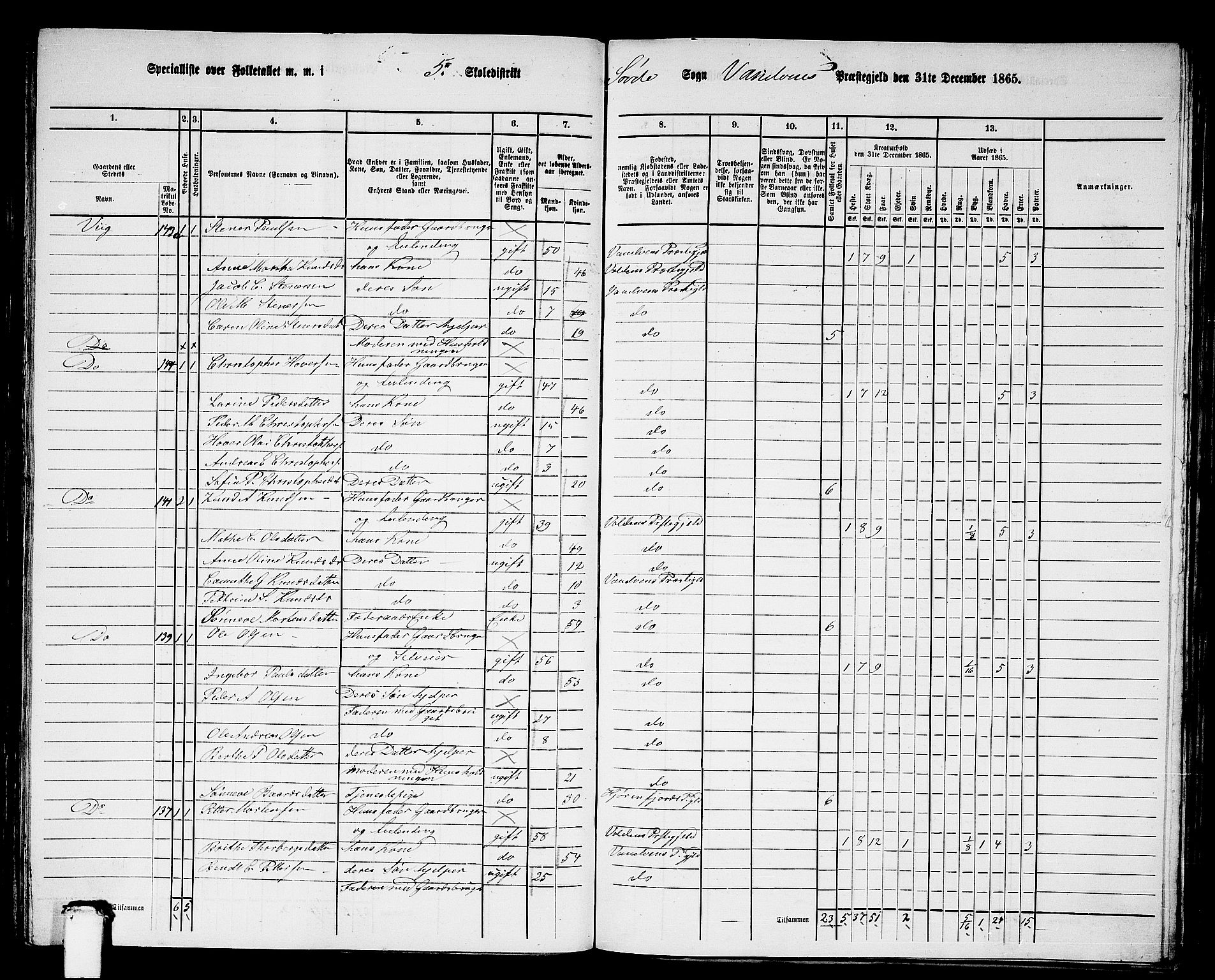 RA, 1865 census for Vanylven, 1865, p. 88