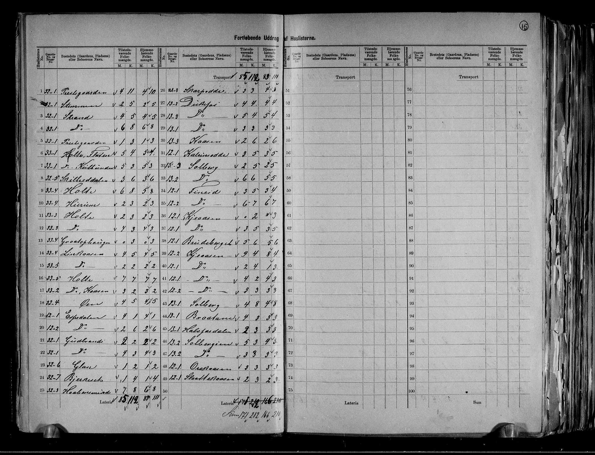 RA, 1891 census for 0817 Drangedal, 1891, p. 15