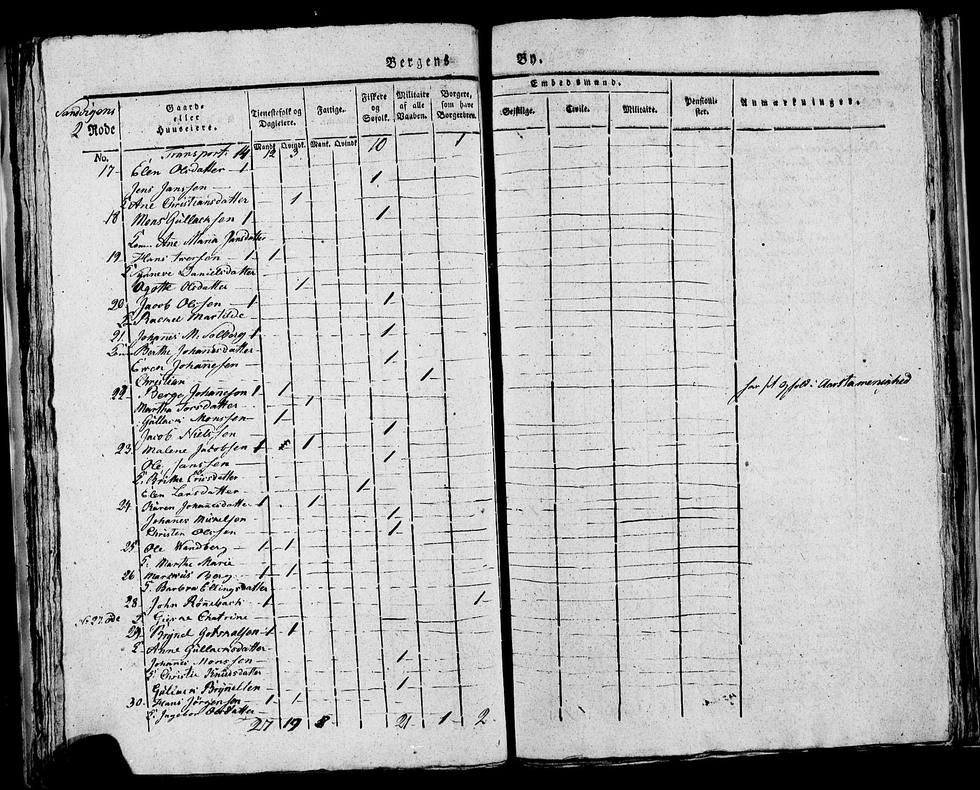 SAB, Census 1815 for rural districts of Korskirken parish and Domkirken parish, 1815, p. 25