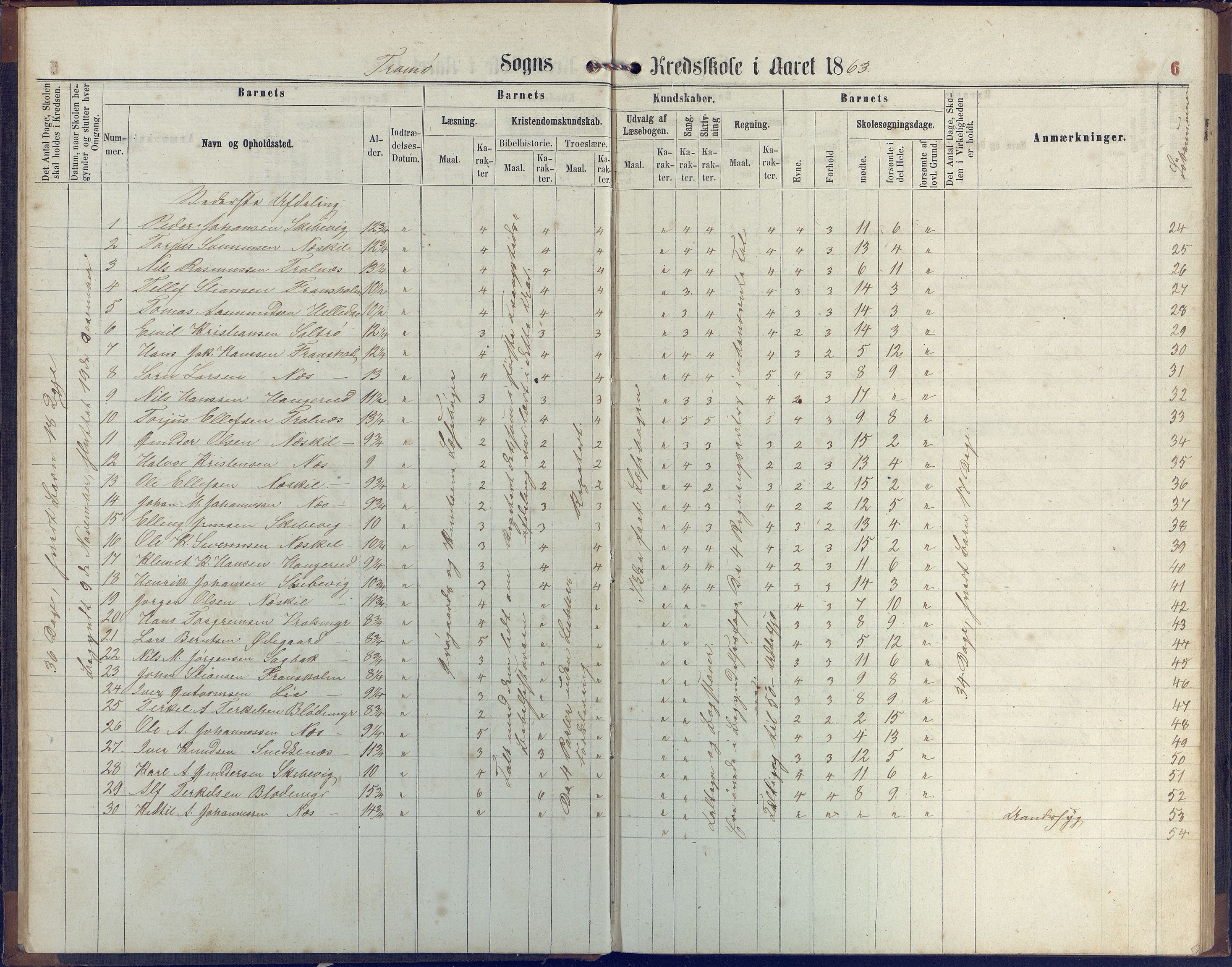 Stokken kommune, AAKS/KA0917-PK/04/04c/L0006: Skoleprotokoll  Stokken, 1863-1879, p. 6