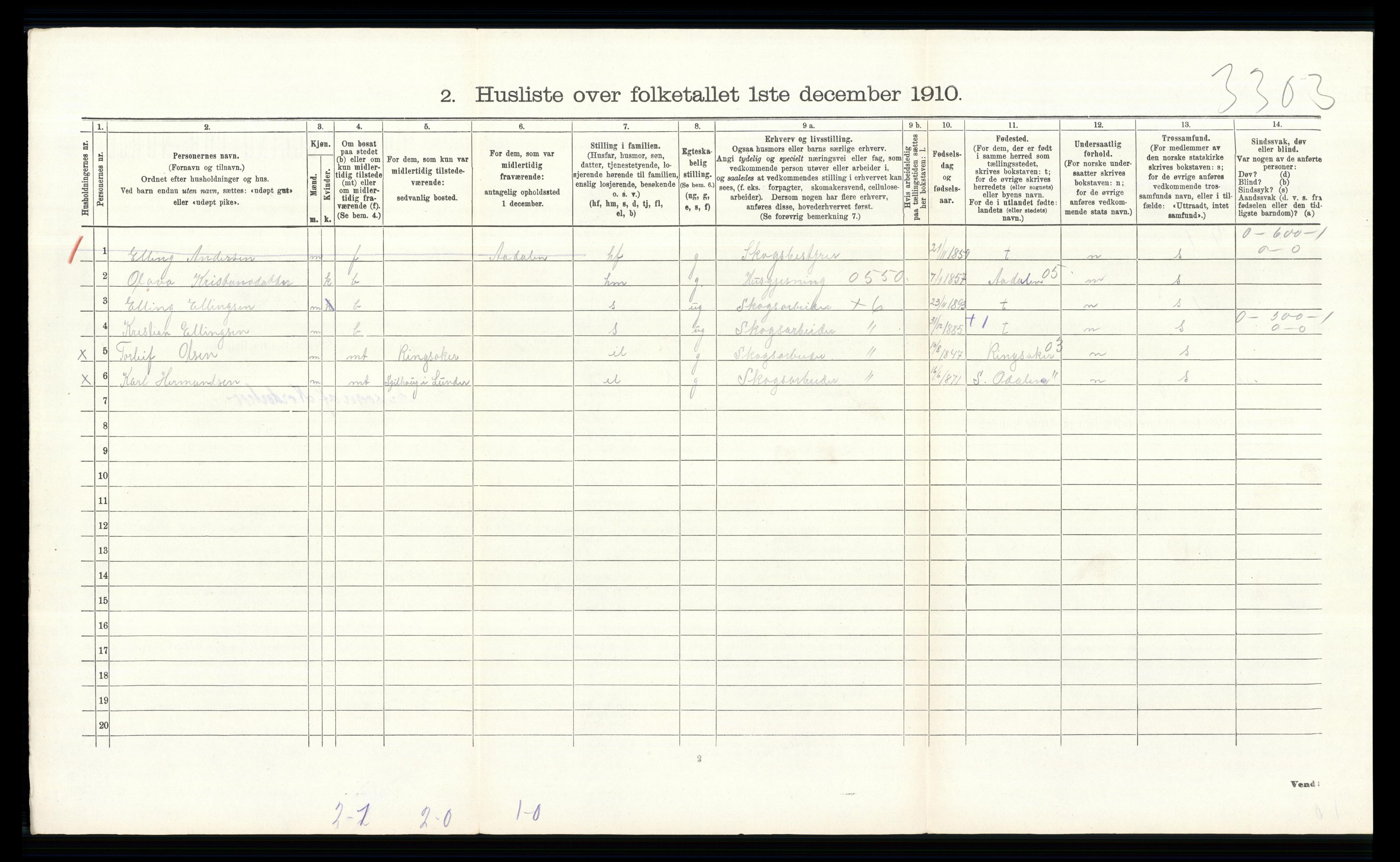 RA, 1910 census for Norderhov, 1910, p. 3131