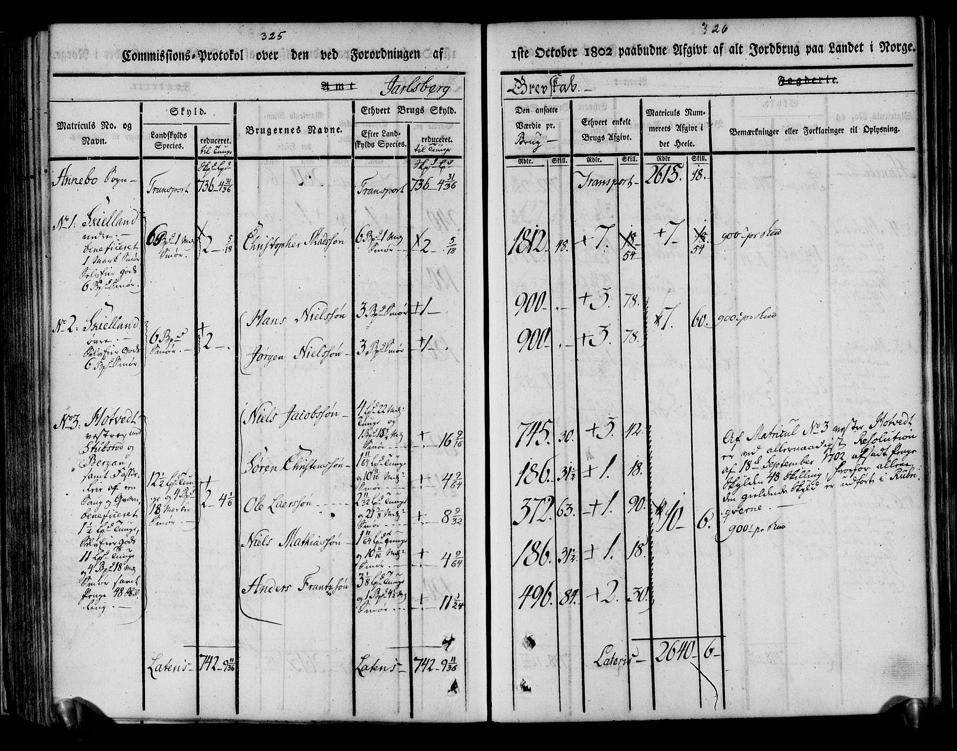 Rentekammeret inntil 1814, Realistisk ordnet avdeling, AV/RA-EA-4070/N/Ne/Nea/L0175: Jarlsberg grevskap. Kommisjonsprotokoll for grevskapets søndre distrikt - Ramnes, Sem, Stokke, Borre, Andebu og Nøtterøy prestegjeld, 1803, p. 164