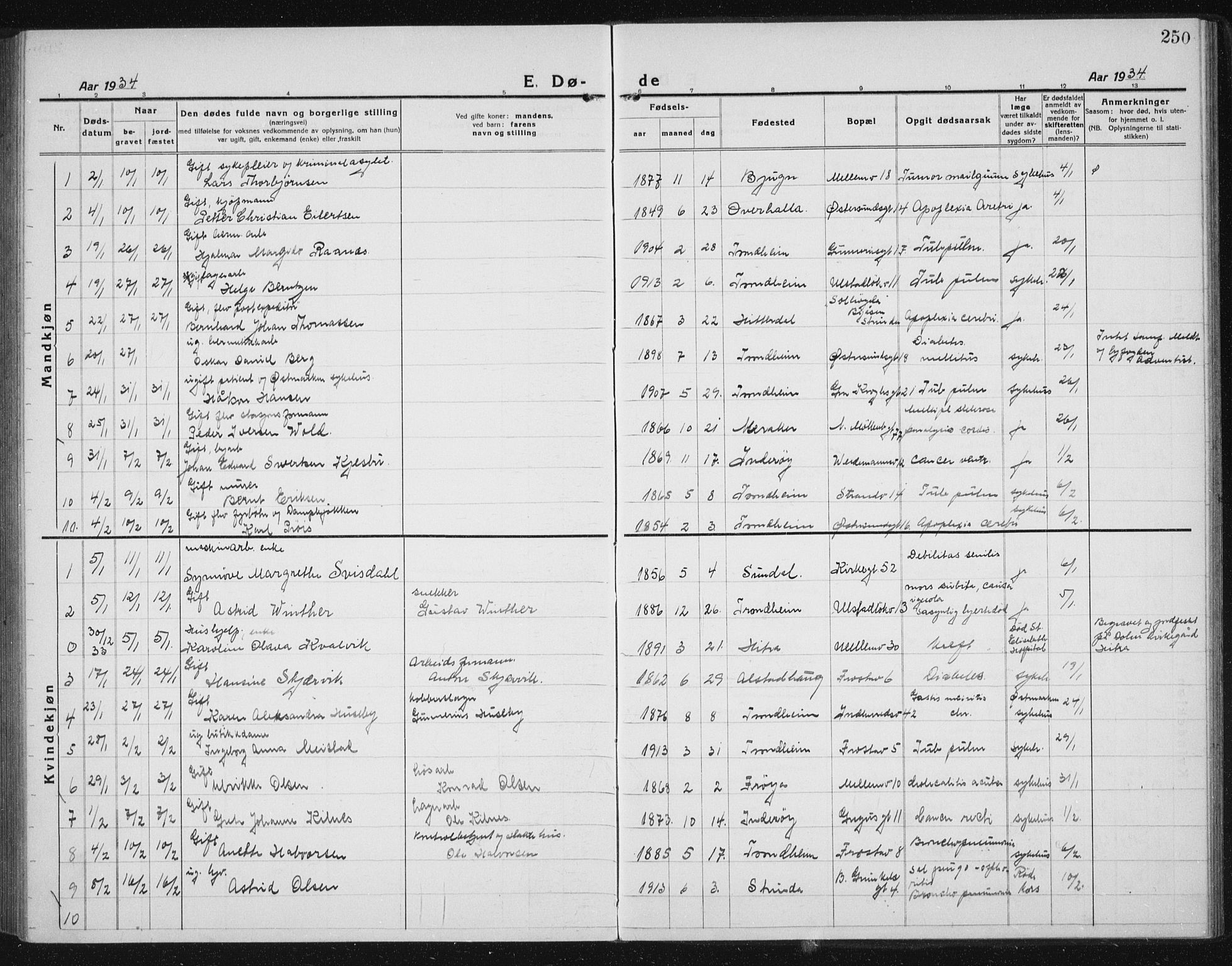 Ministerialprotokoller, klokkerbøker og fødselsregistre - Sør-Trøndelag, SAT/A-1456/605/L0260: Parish register (copy) no. 605C07, 1922-1942, p. 250