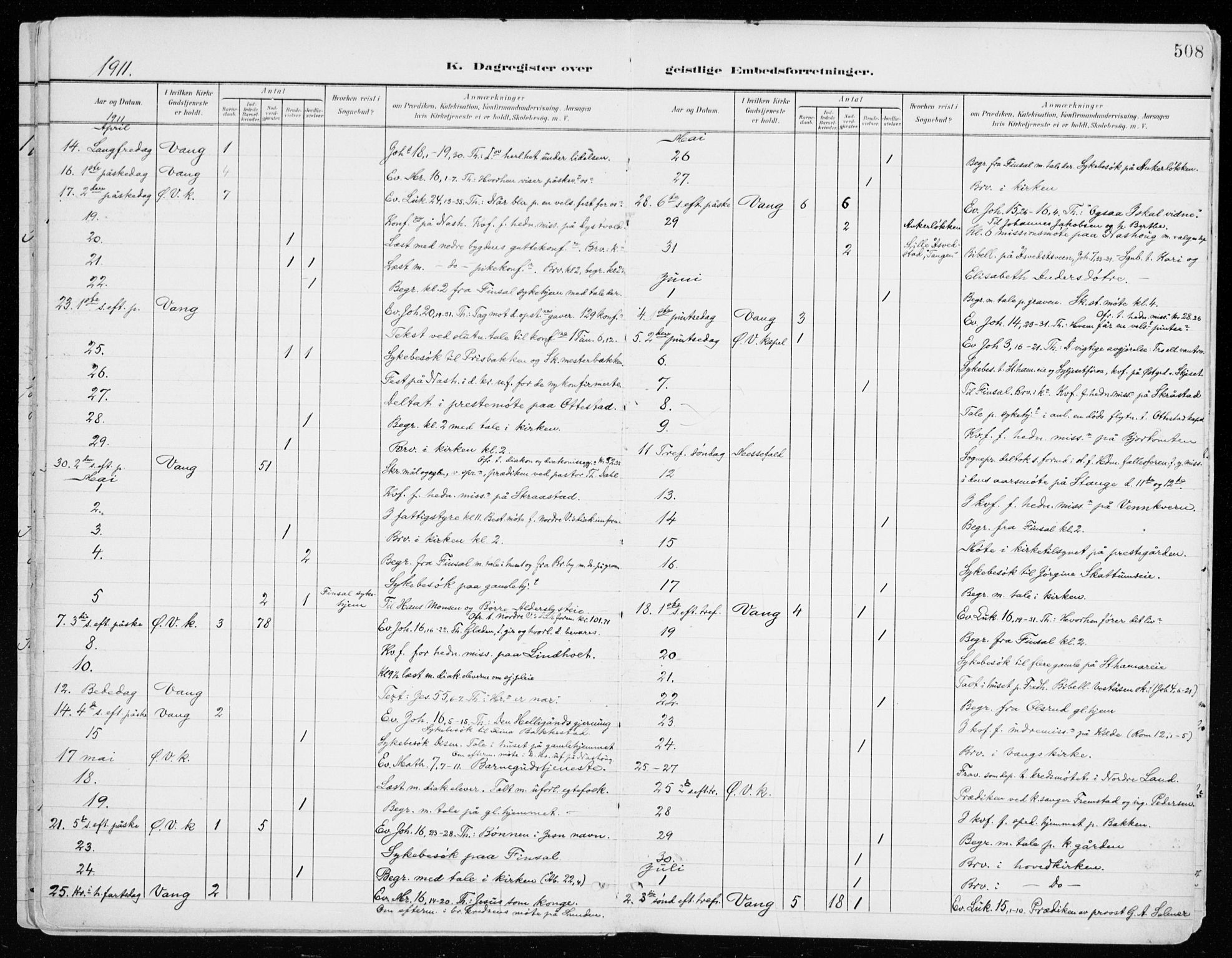 Vang prestekontor, Hedmark, AV/SAH-PREST-008/H/Ha/Haa/L0021: Parish register (official) no. 21, 1902-1917, p. 508