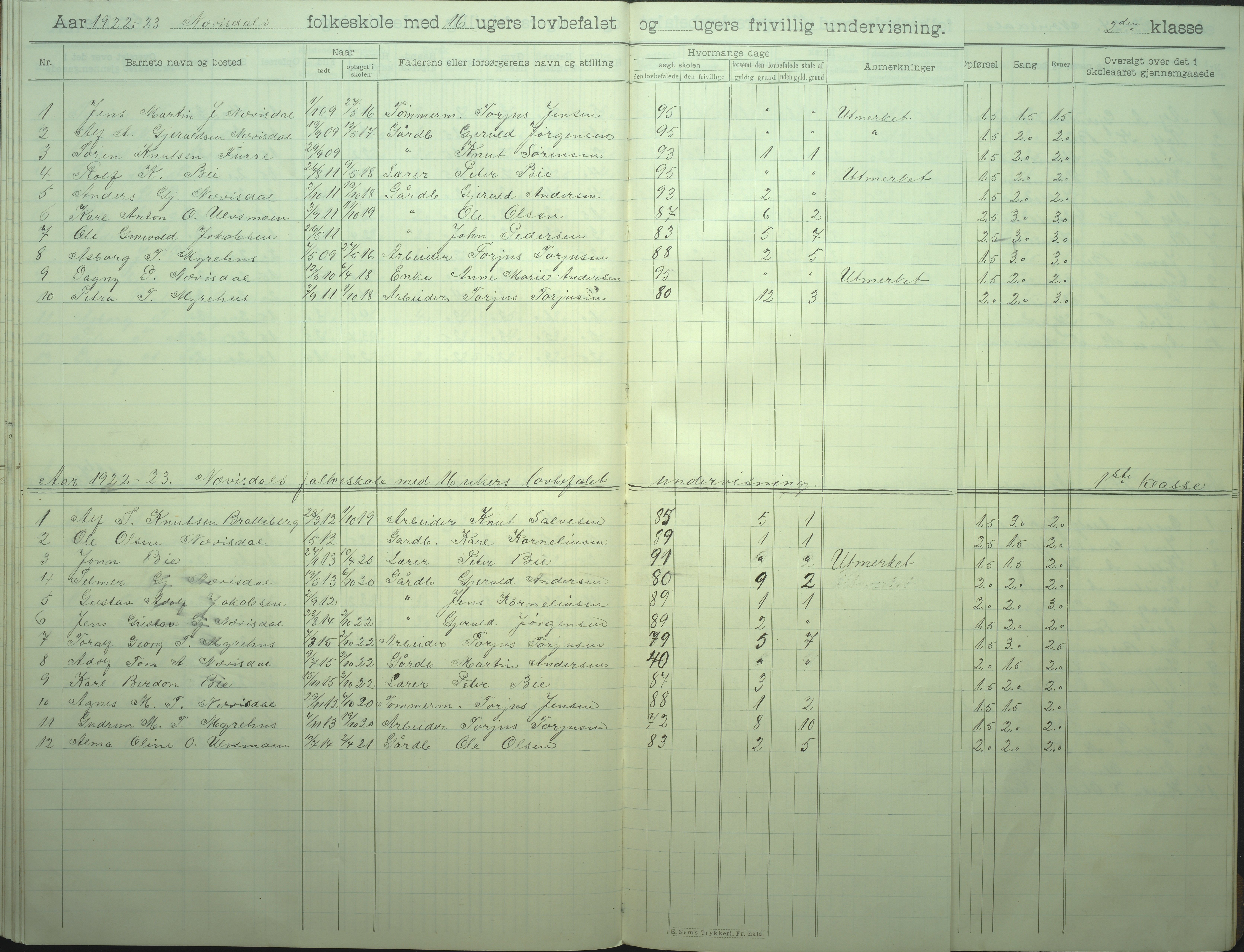 Øyestad kommune frem til 1979, AAKS/KA0920-PK/06/06I/L0008: Skoleprotokoll, 1905-1928