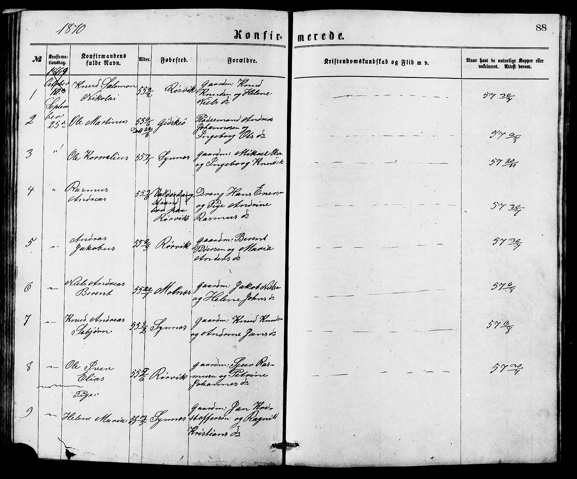 Ministerialprotokoller, klokkerbøker og fødselsregistre - Møre og Romsdal, AV/SAT-A-1454/537/L0521: Parish register (copy) no. 537C02, 1869-1888, p. 88