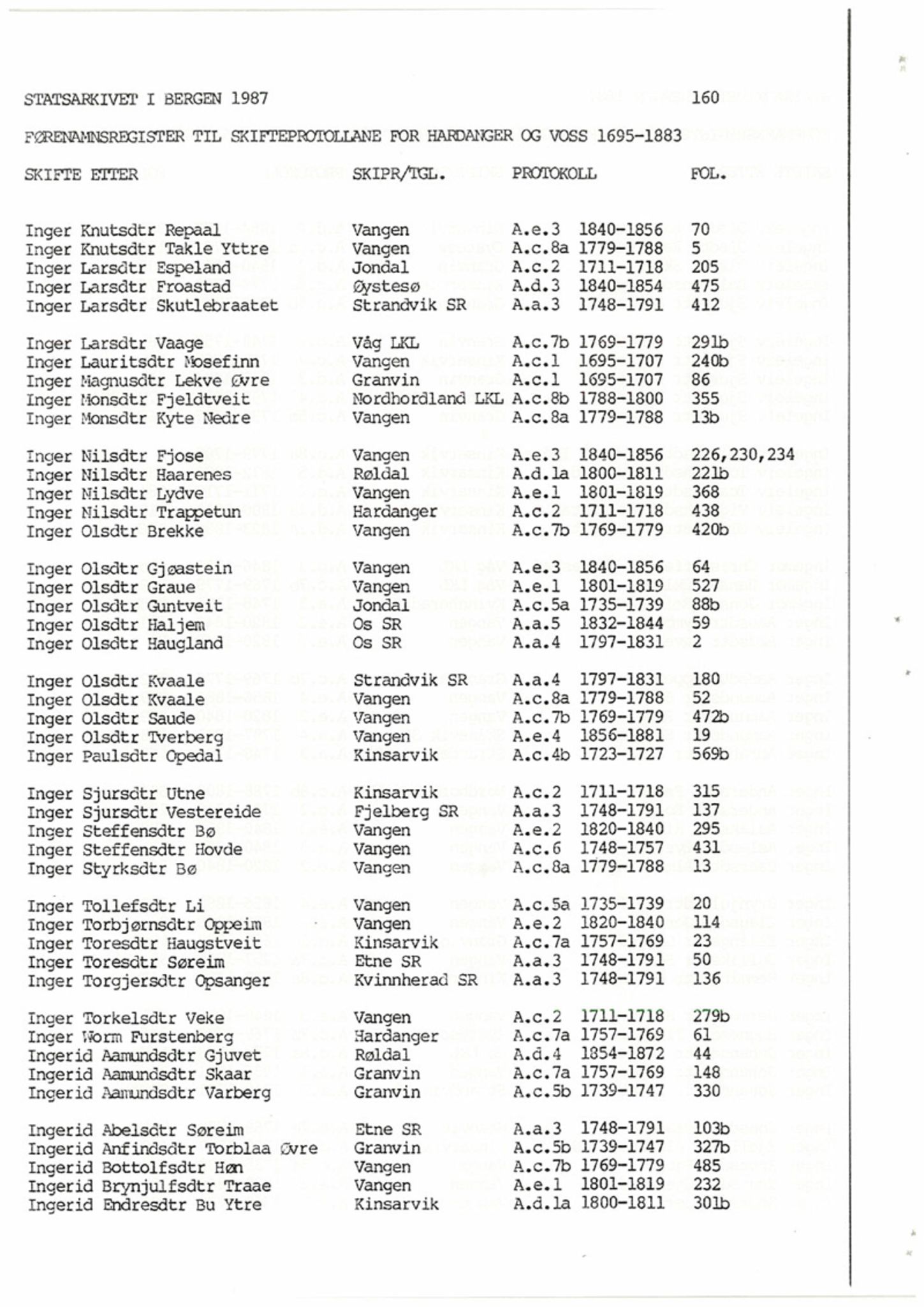 Hardanger og Voss sorenskriveri, AV/SAB-A-2501/4, 1695-1883, p. 160