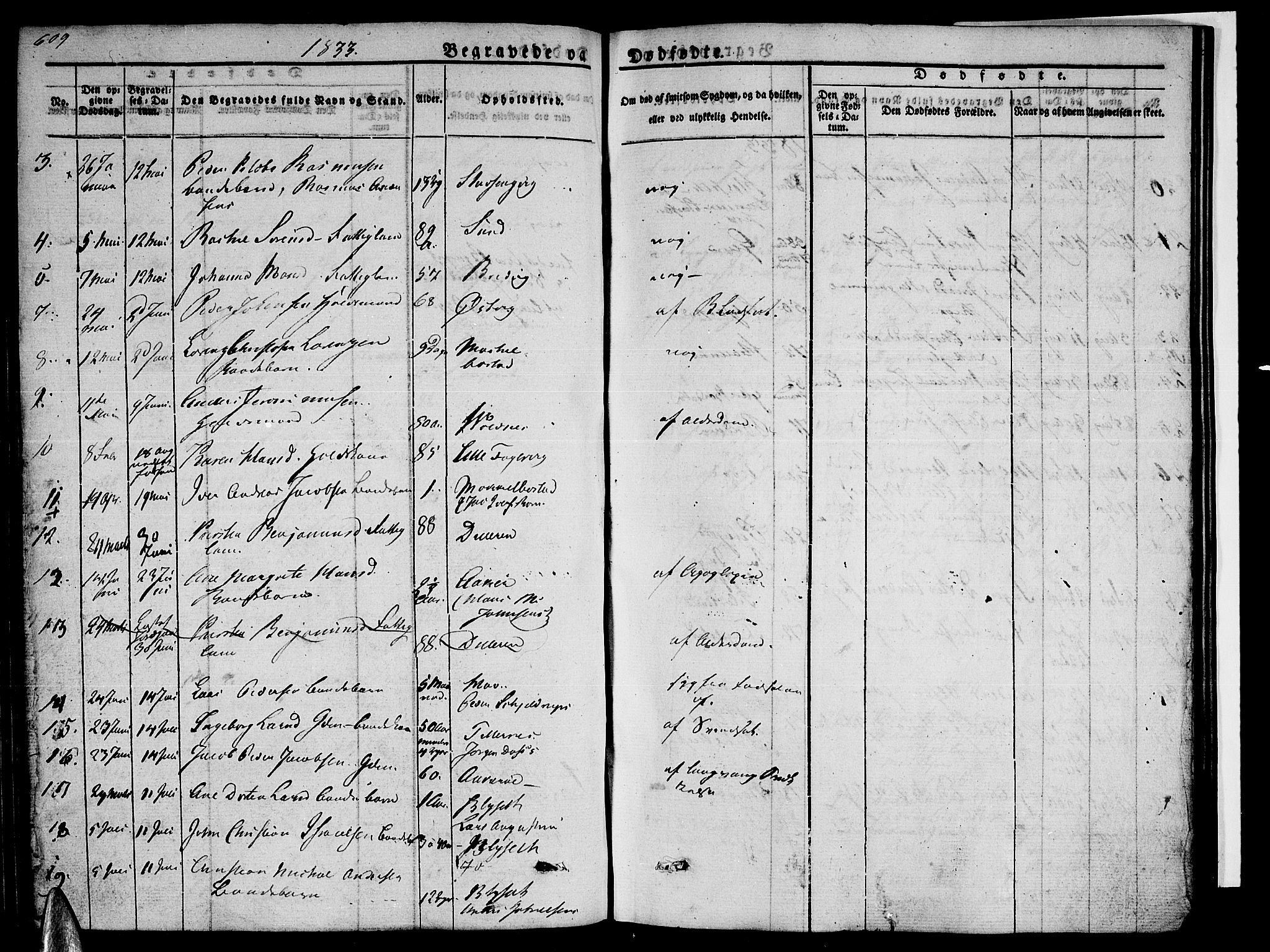 Ministerialprotokoller, klokkerbøker og fødselsregistre - Nordland, SAT/A-1459/838/L0548: Parish register (official) no. 838A06, 1829-1839, p. 609-610
