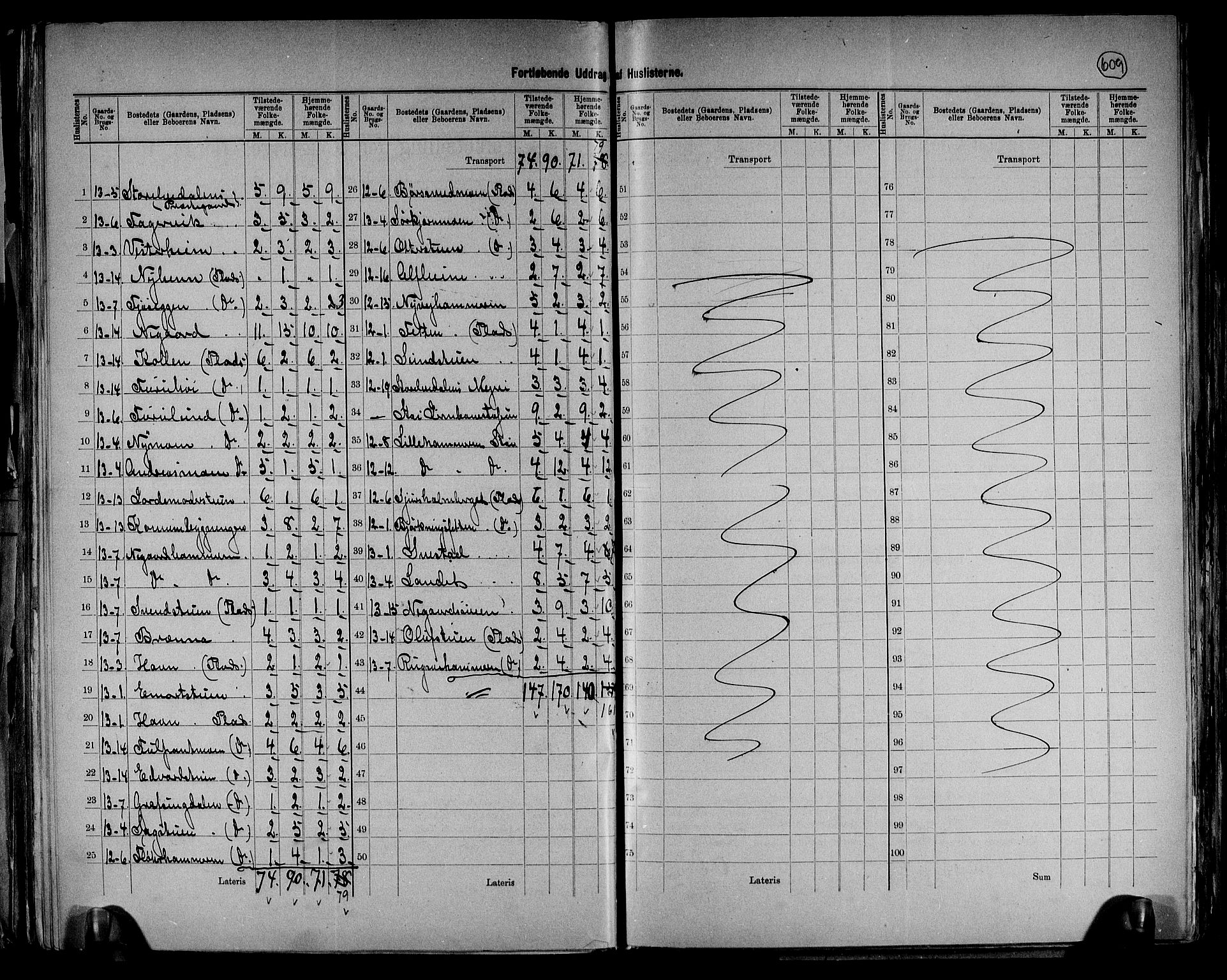 RA, 1891 census for 0430 Stor-Elvdal, 1891, p. 14