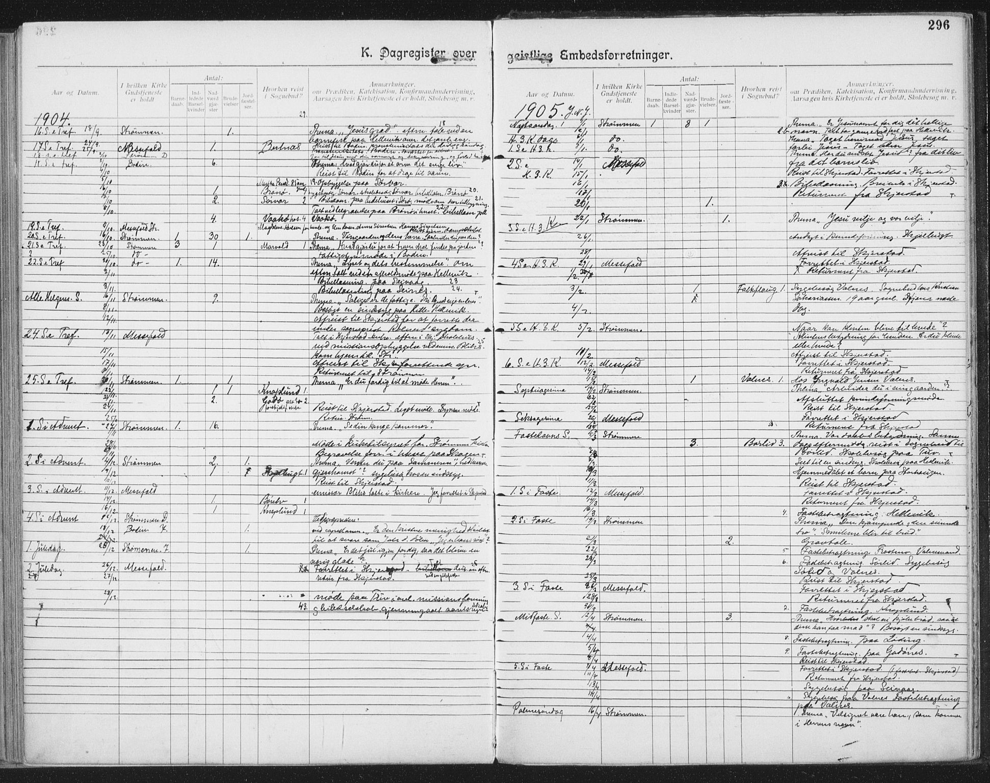 Ministerialprotokoller, klokkerbøker og fødselsregistre - Nordland, AV/SAT-A-1459/804/L0081: Parish register (official) no. 804A02, 1901-1915, p. 296