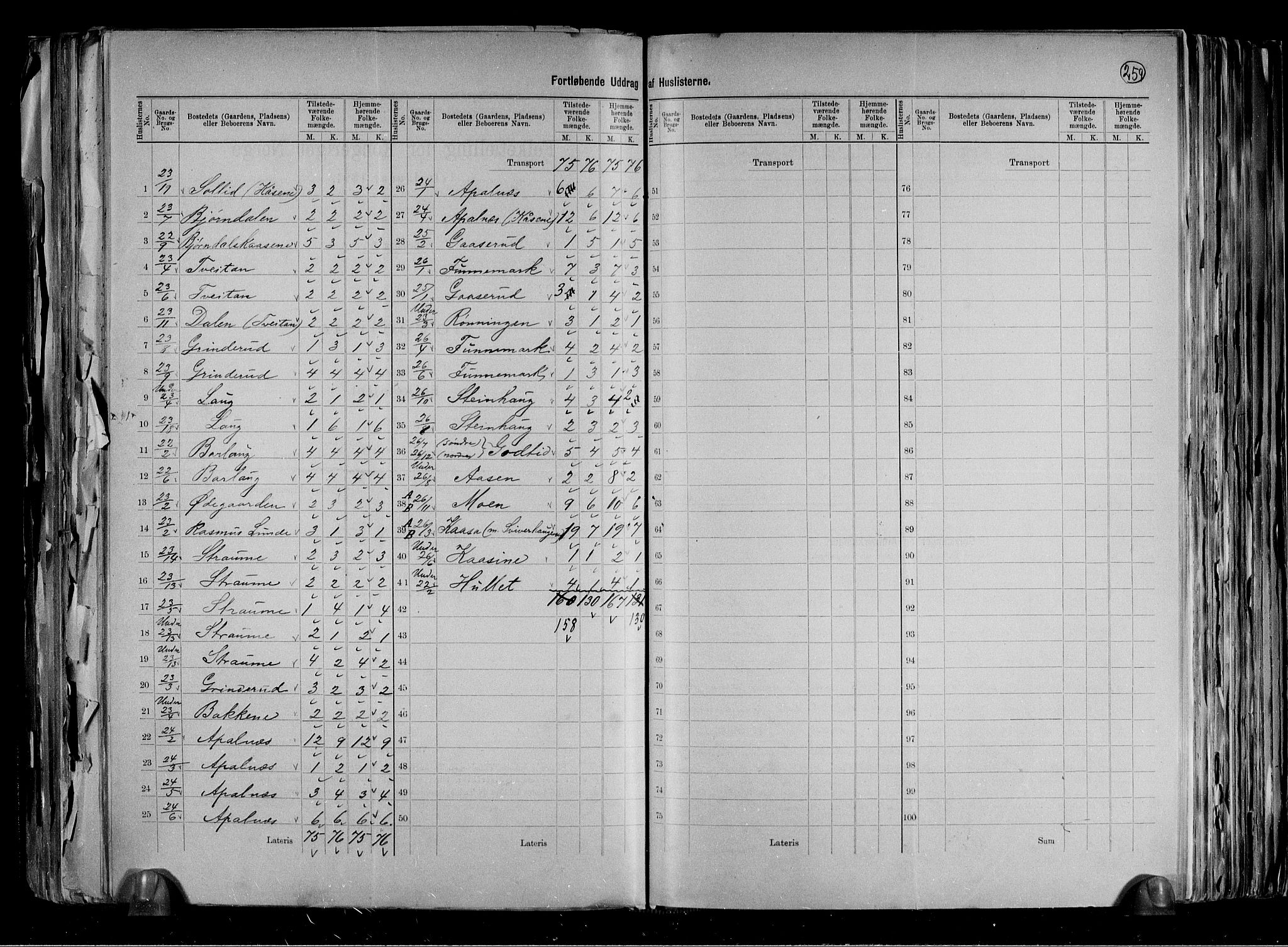 RA, 1891 census for 0820 Lunde, 1891, p. 12