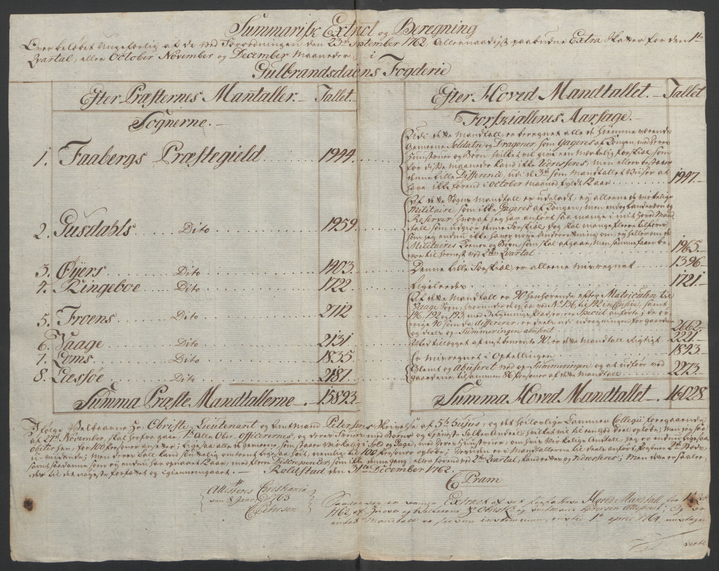 Rentekammeret inntil 1814, Reviderte regnskaper, Fogderegnskap, RA/EA-4092/R17/L1266: Ekstraskatten Gudbrandsdal, 1762-1766, p. 86