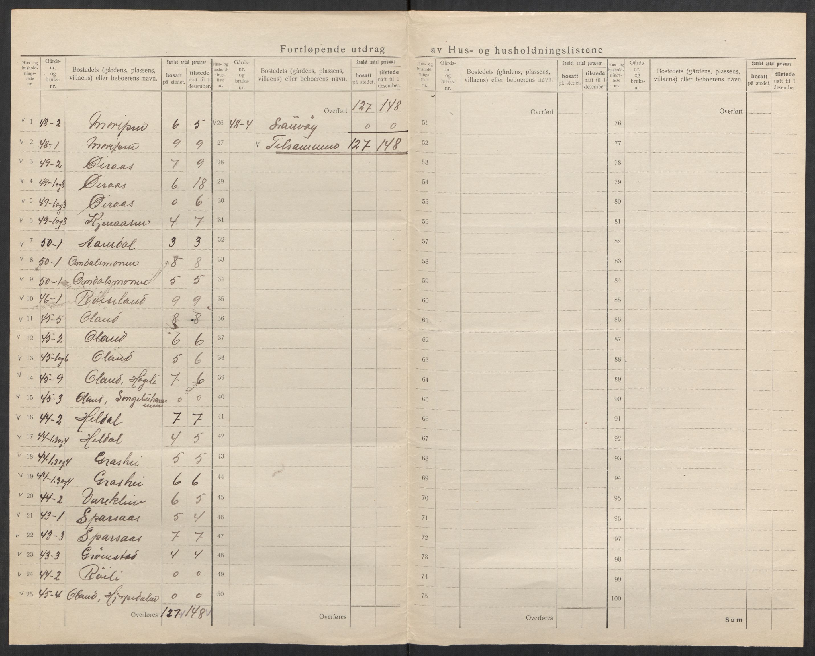 SAK, 1920 census for Froland, 1920, p. 25