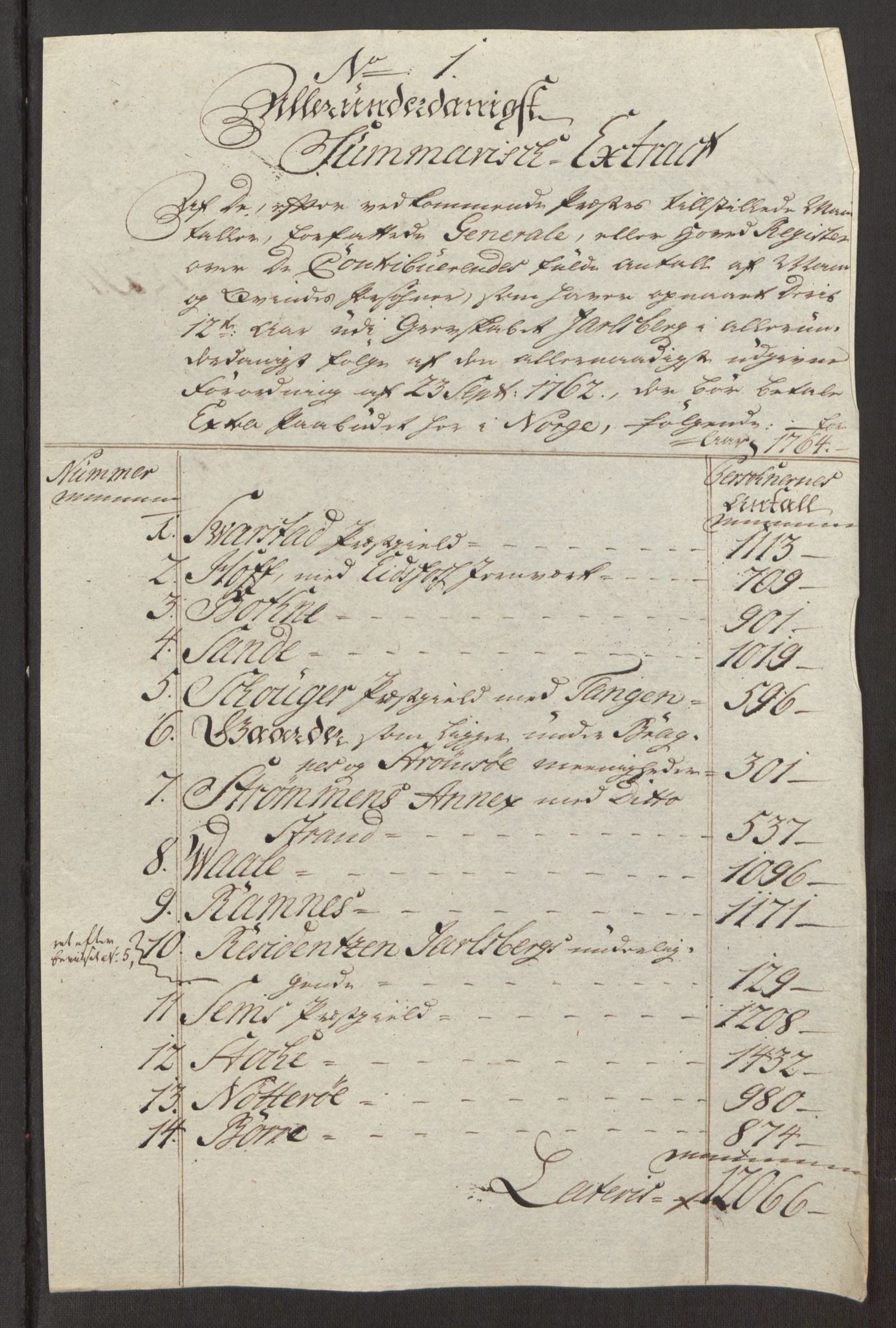 Rentekammeret inntil 1814, Reviderte regnskaper, Fogderegnskap, RA/EA-4092/R32/L1960: Ekstraskatten Jarlsberg grevskap, 1762-1772, p. 63