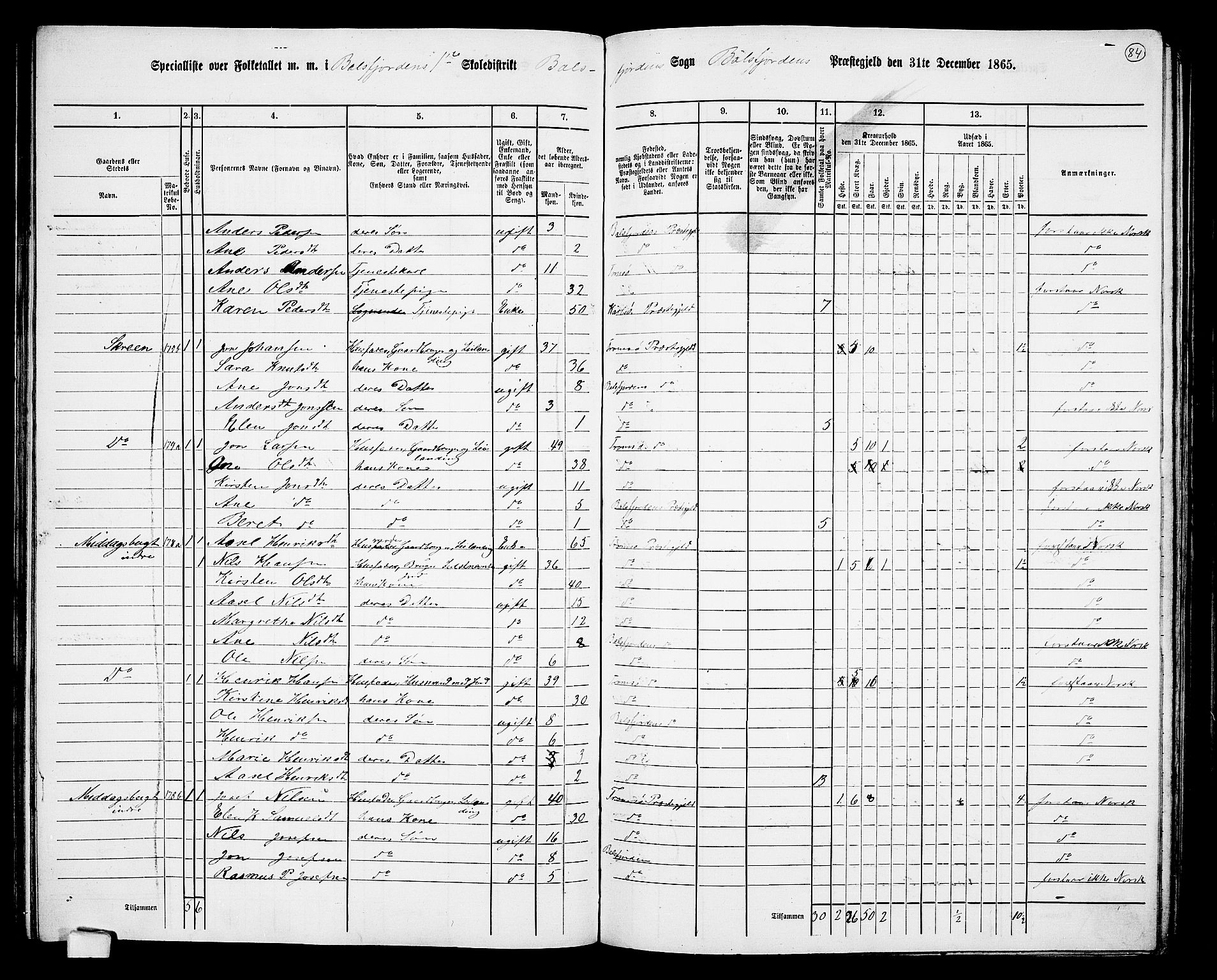 RA, 1865 census for Balsfjord, 1865, p. 27