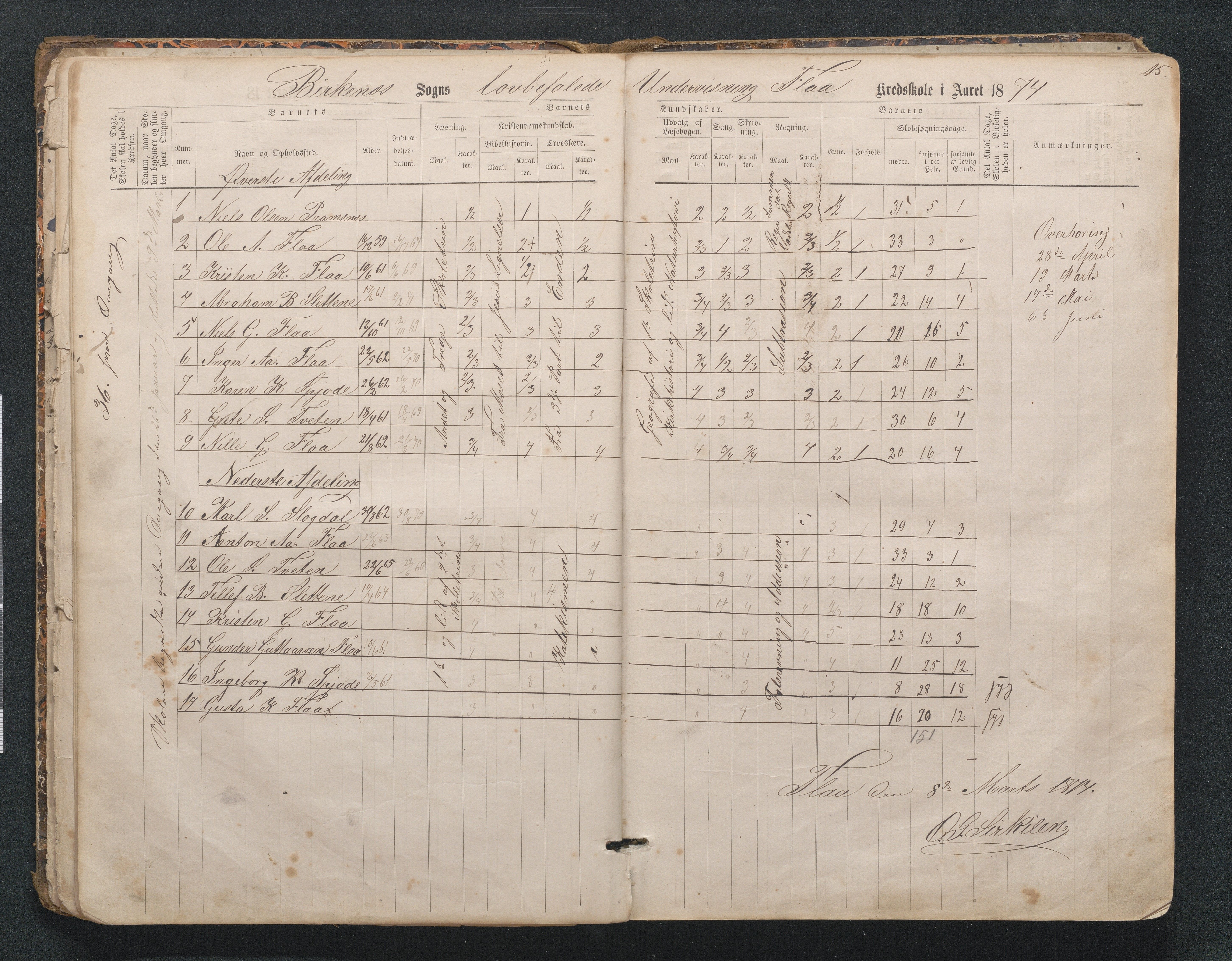 Birkenes kommune, Mosfjell skolekrets, AAKS/KA0928-550f_91/F02/L0001: Skoleprotokoll Flå og Mosfjell, 1867-1909, p. 15