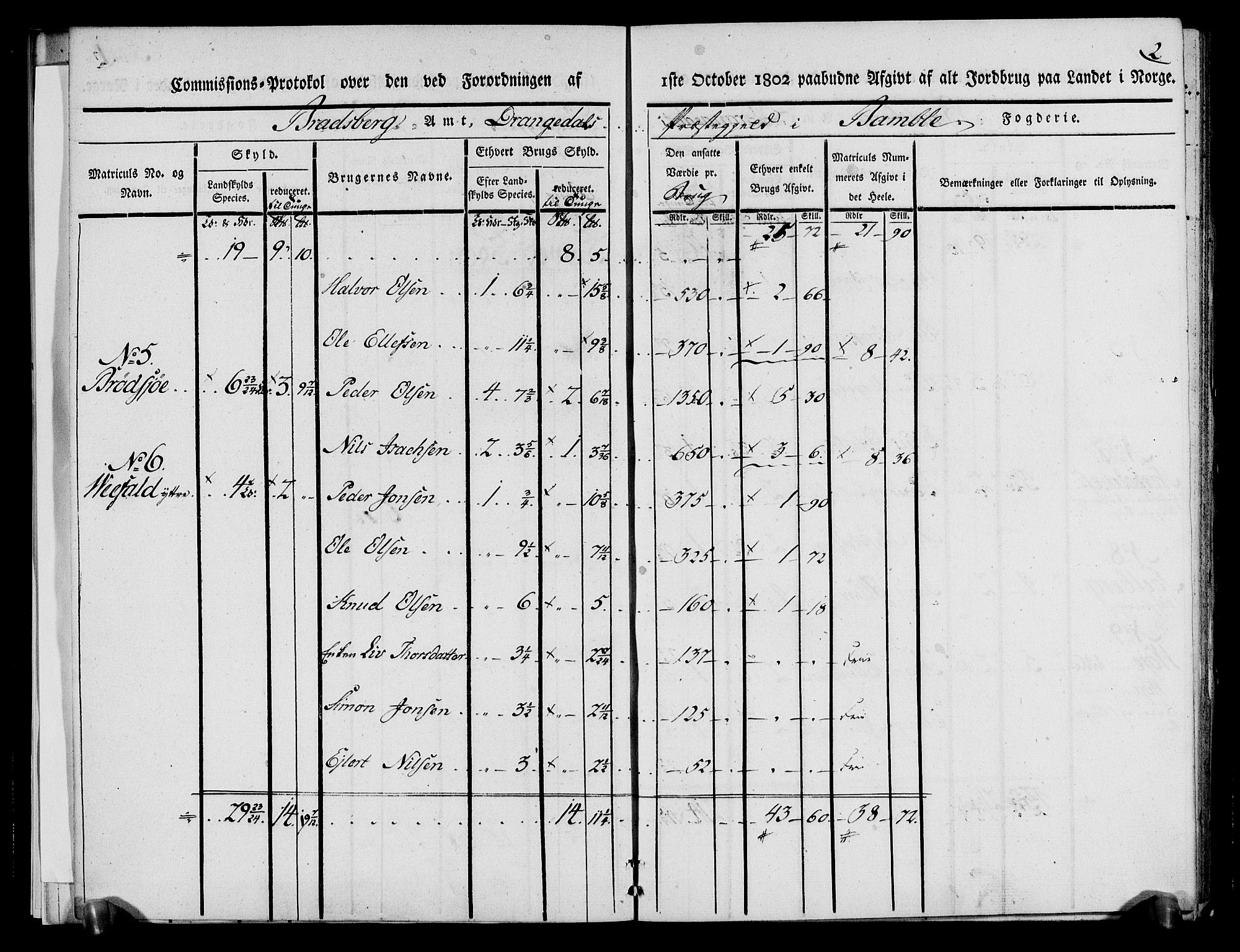 Rentekammeret inntil 1814, Realistisk ordnet avdeling, RA/EA-4070/N/Ne/Nea/L0068: og 0069: Nedre Telemarken og Bamble fogderi. Kommisjonsprotokoll for Drangedal, Sannidal, Bamble og Eidanger prestegjeld., 1803, p. 7