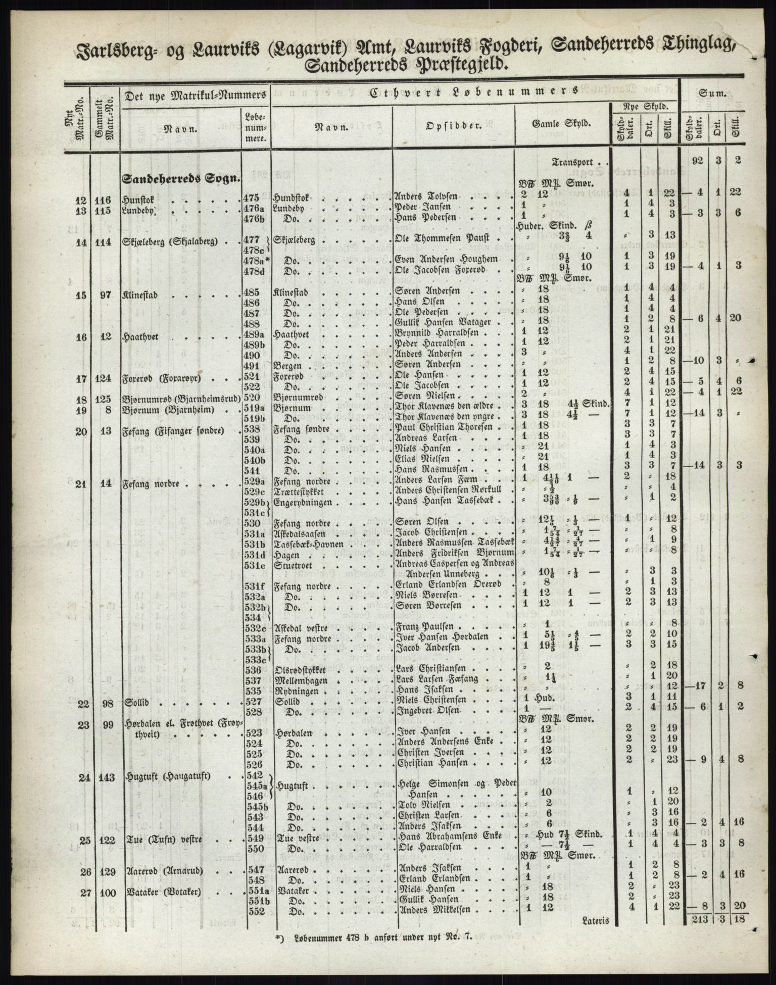 Andre publikasjoner, PUBL/PUBL-999/0002/0006: Bind 6 - Jarlsberg og Larvik amt, 1838, p. 116