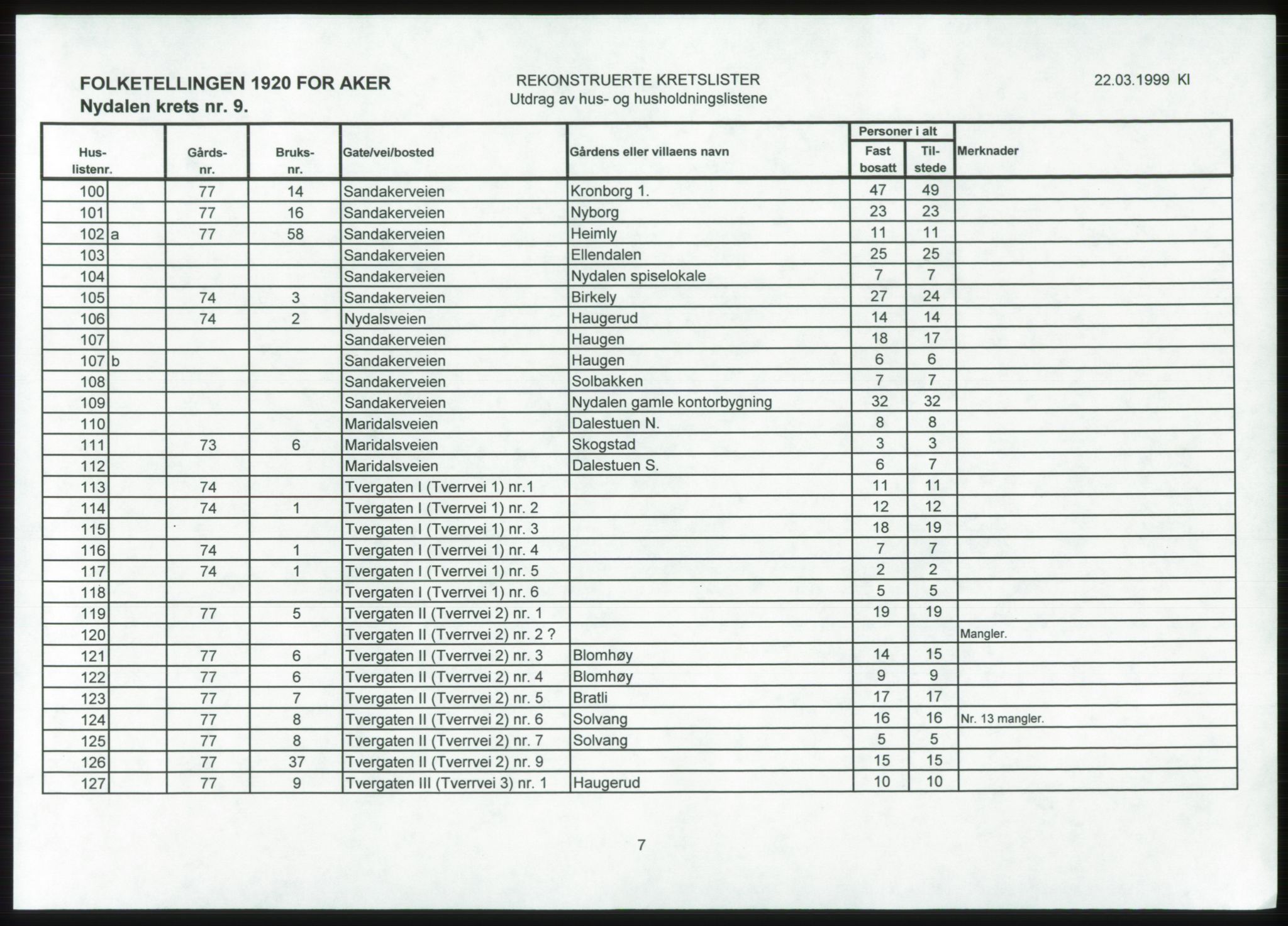 SAO, 1920 census for Aker, 1920, p. 170