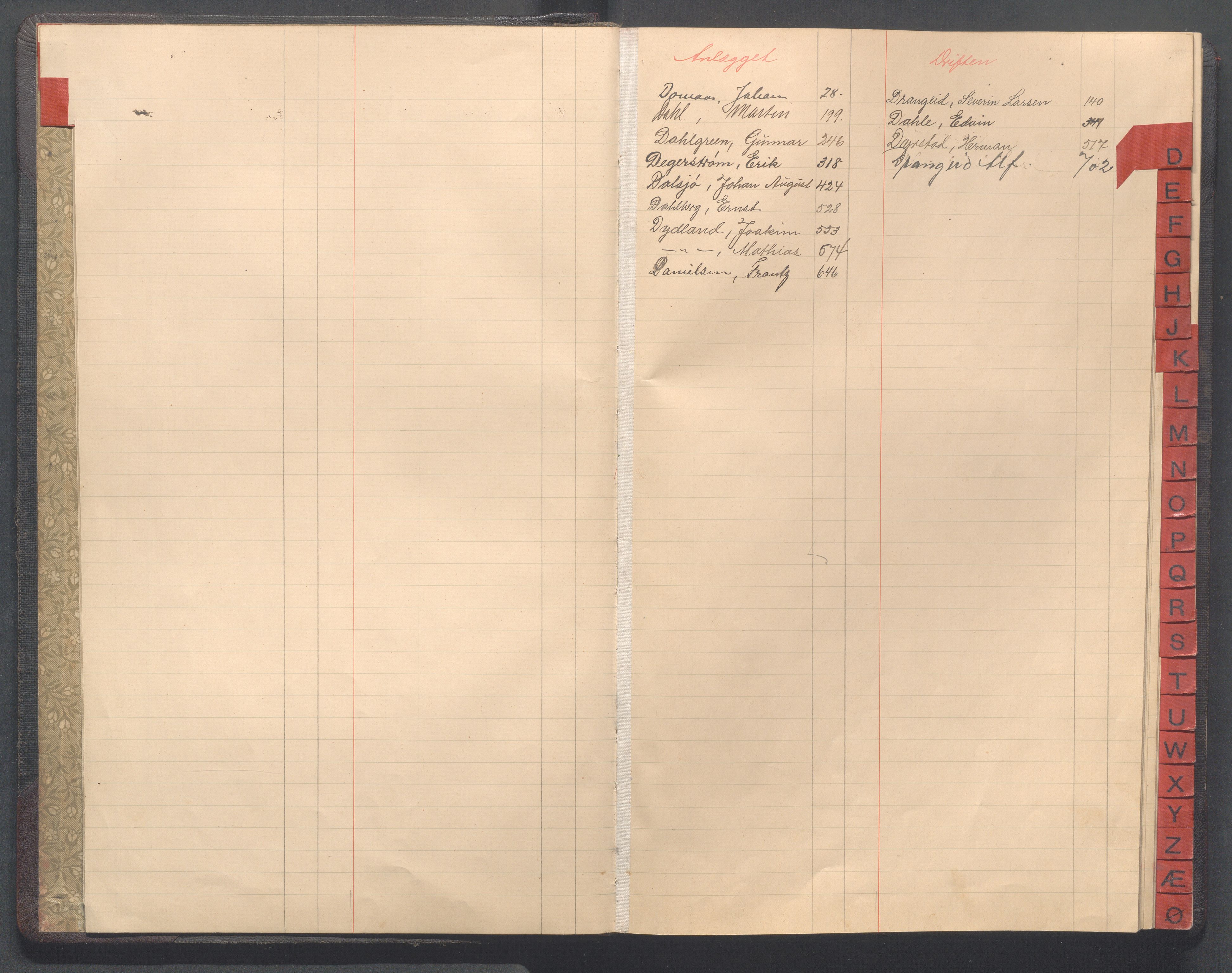 Sokndal kommune- PA 5 The Jøssingfjord Manufacturing Co. A/S, IKAR/K-101210/C/L0001: Journal - arbeidere, 1916-1921, p. 6